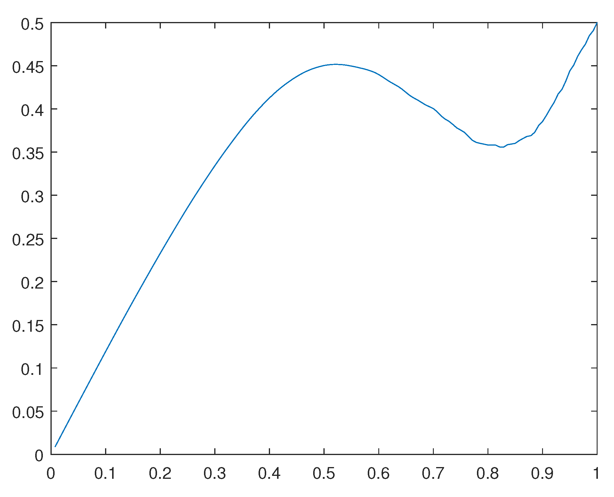 Preprints 111965 g029