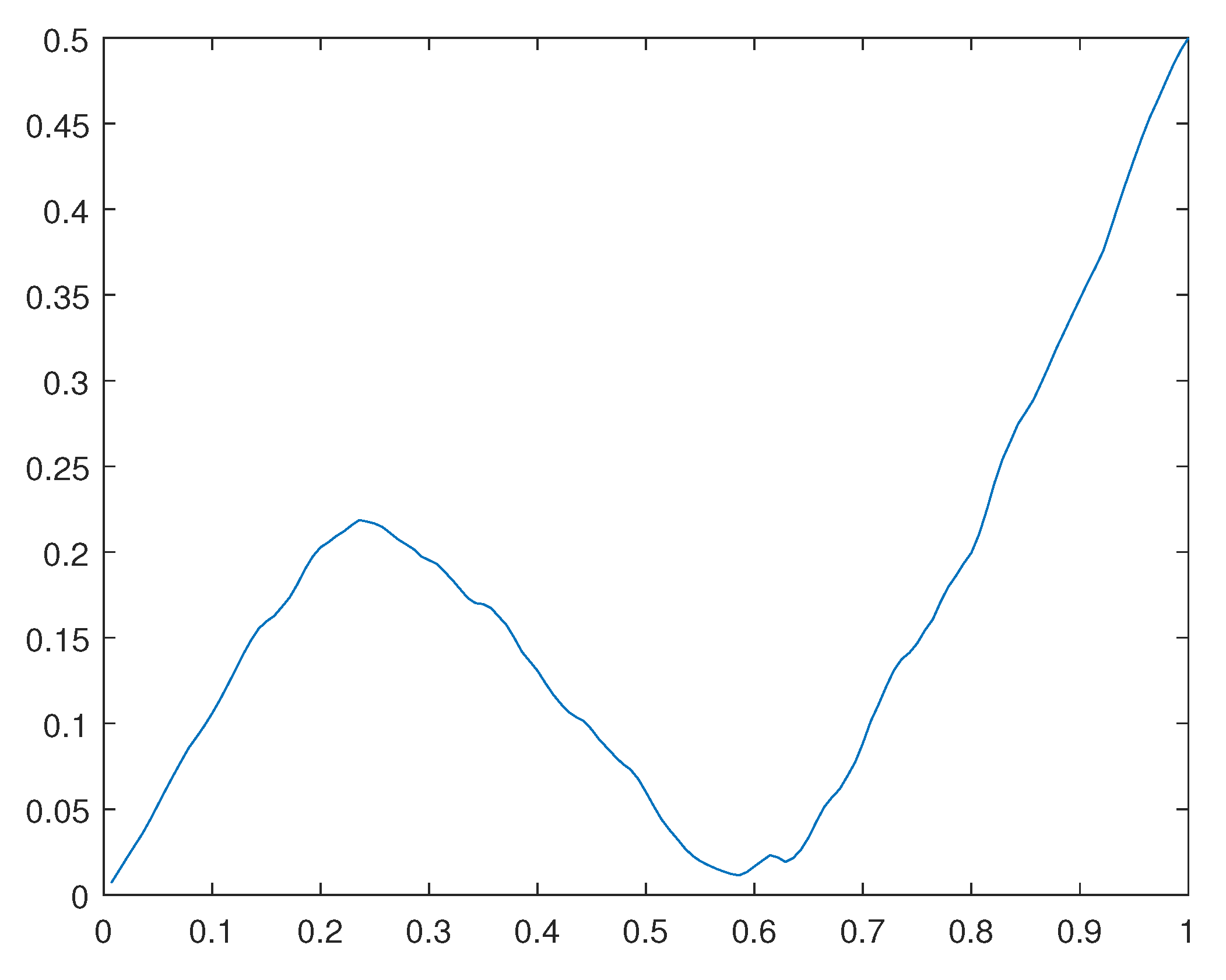 Preprints 111965 g030