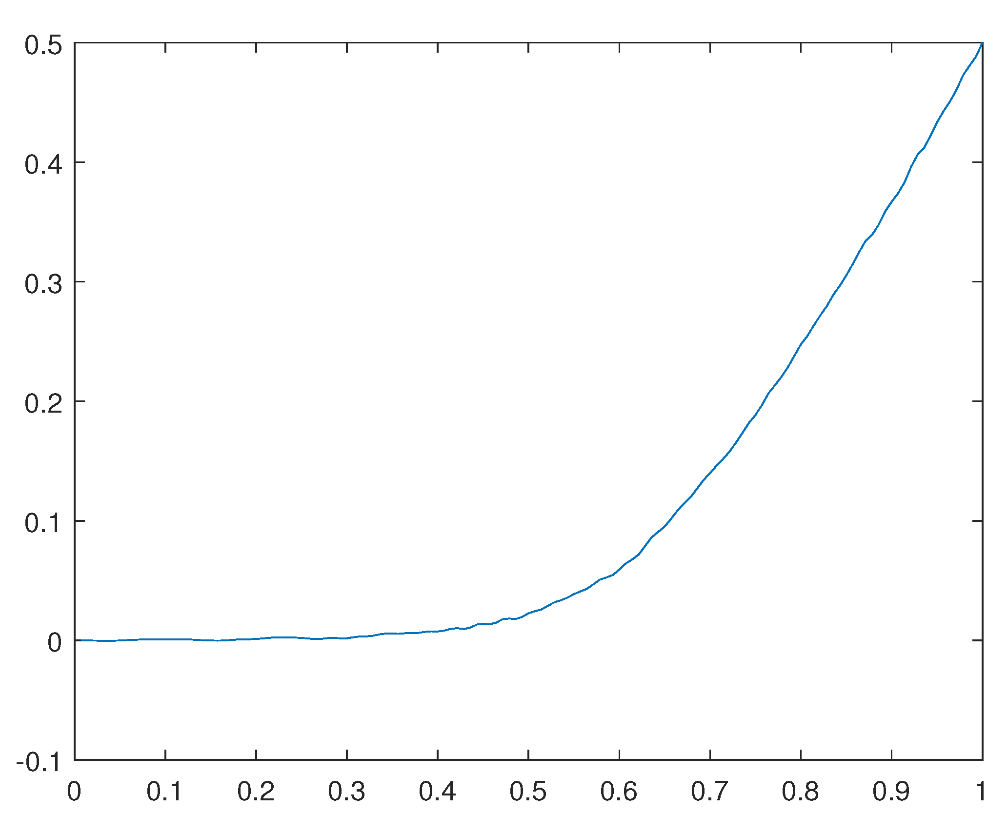 Preprints 111965 g031