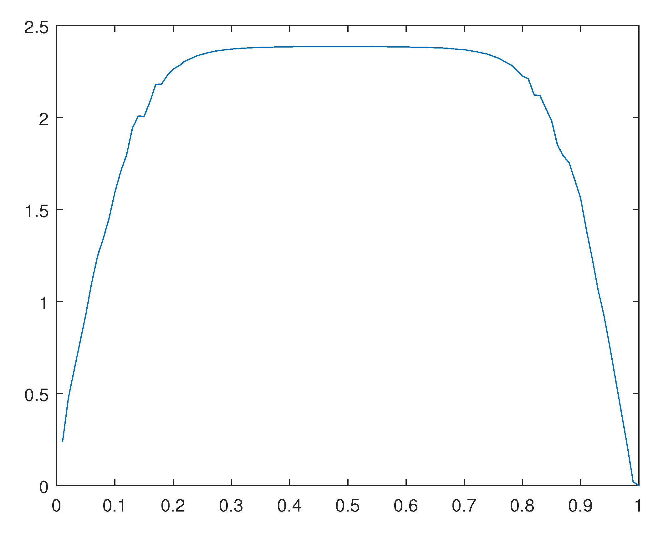 Preprints 111965 g032