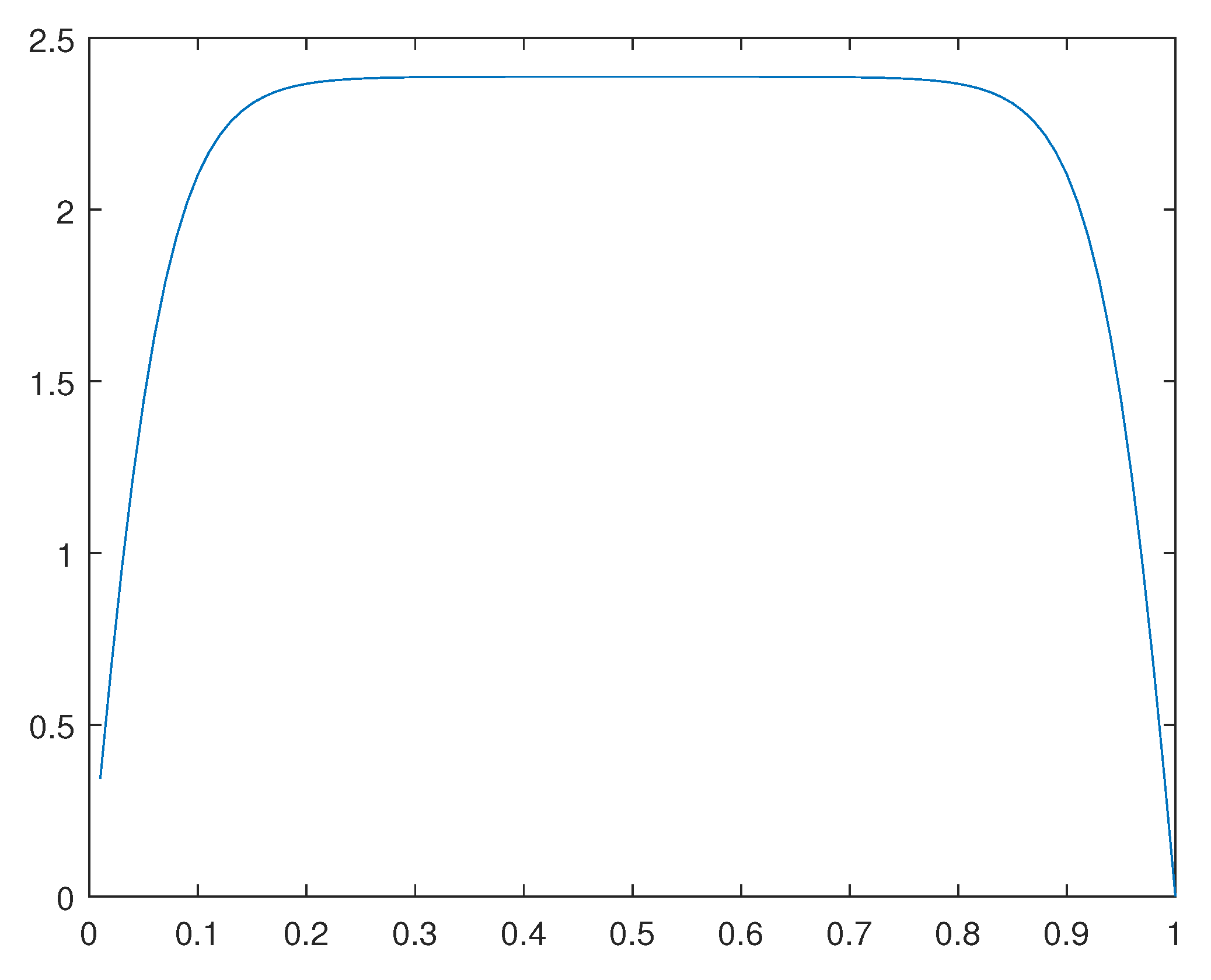 Preprints 111965 g033