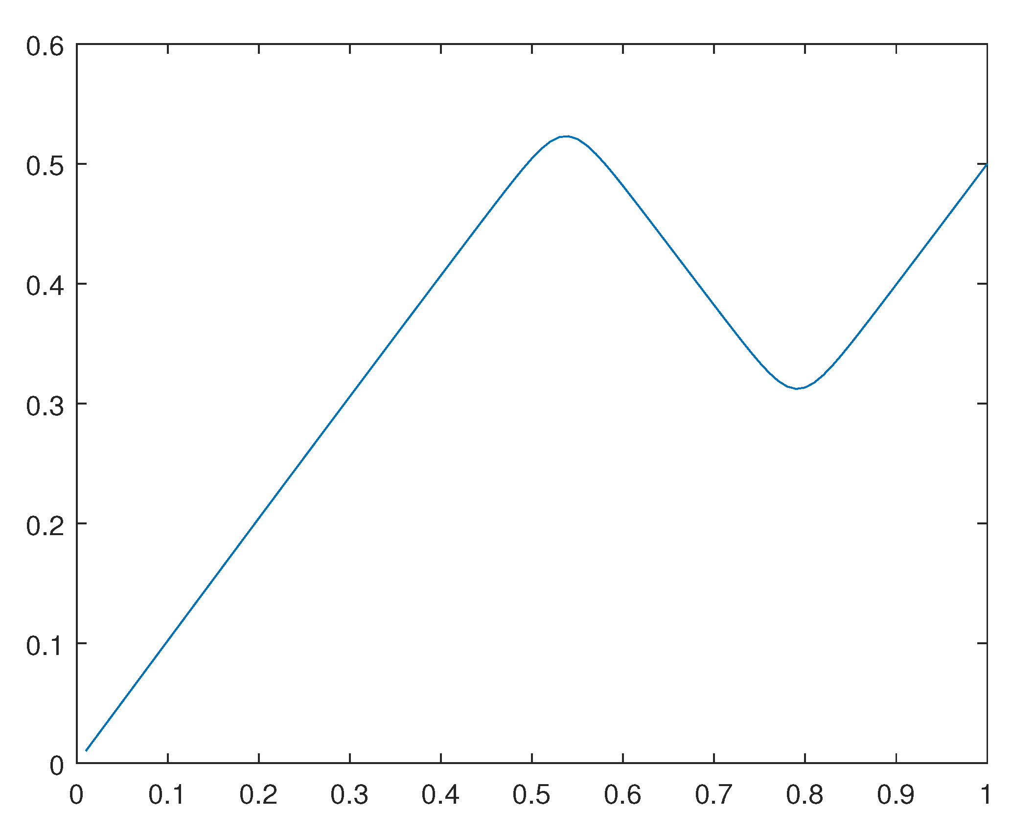 Preprints 111965 g034