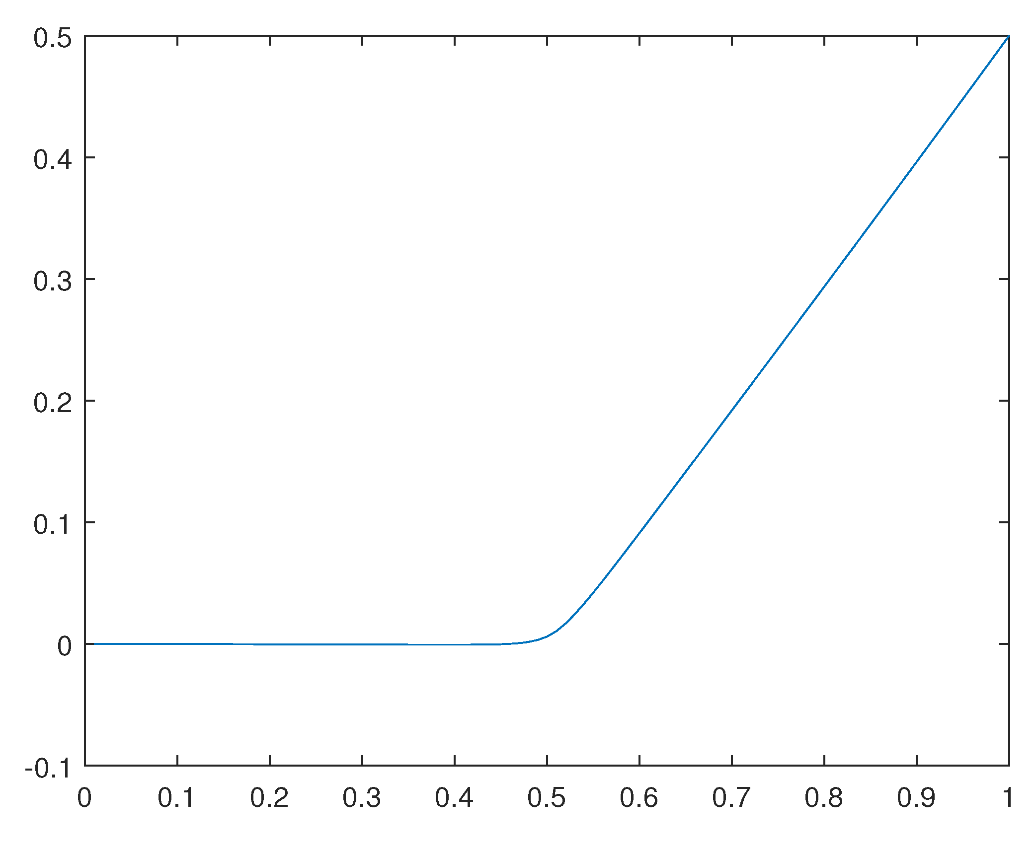 Preprints 111965 g035