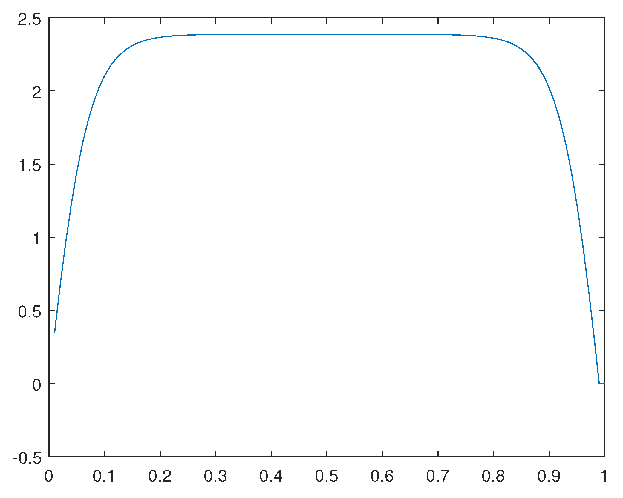 Preprints 111965 g036