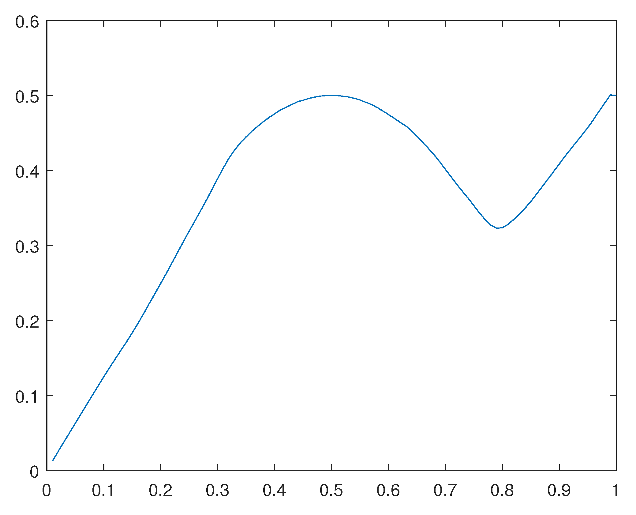 Preprints 111965 g037