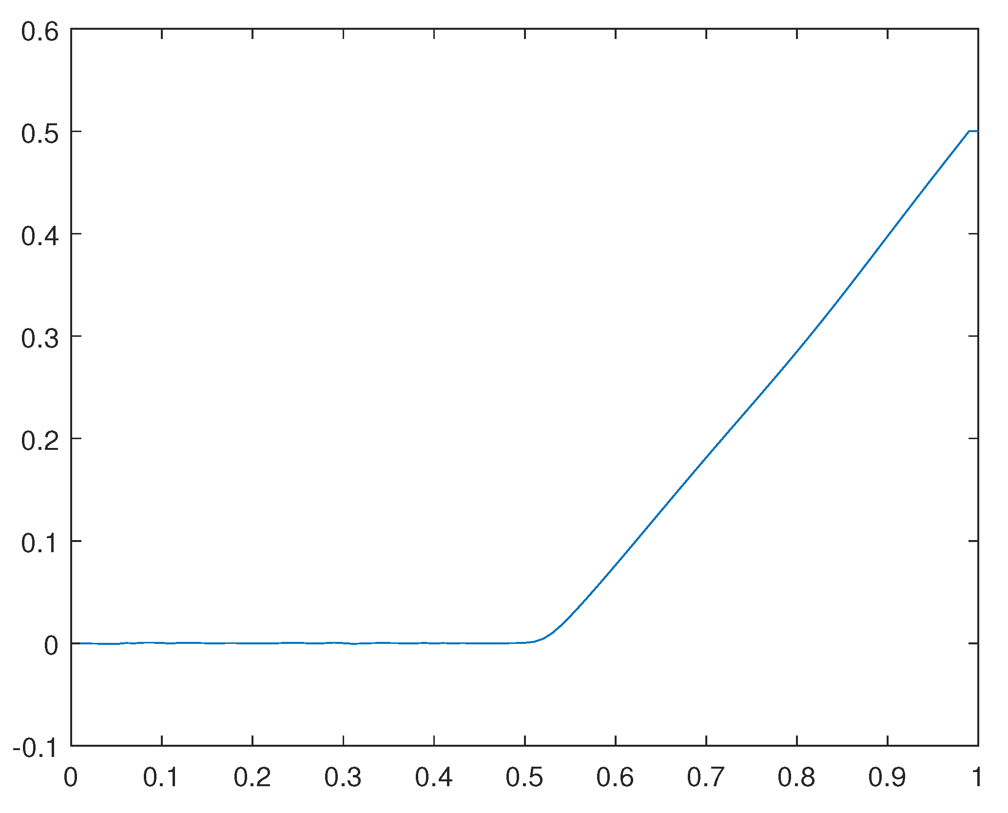 Preprints 111965 g038