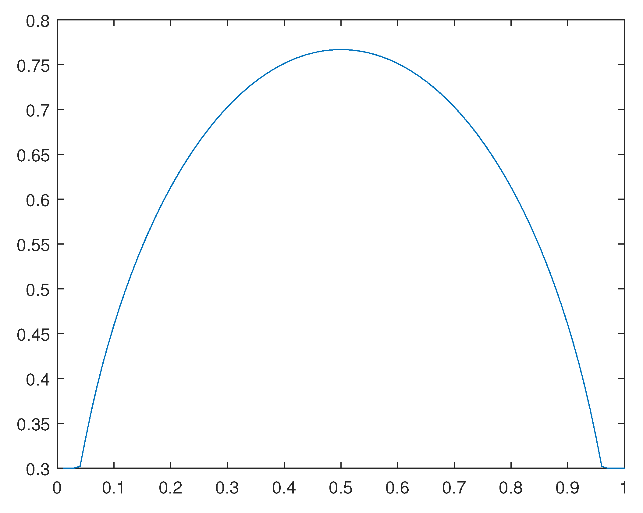 Preprints 111965 g039