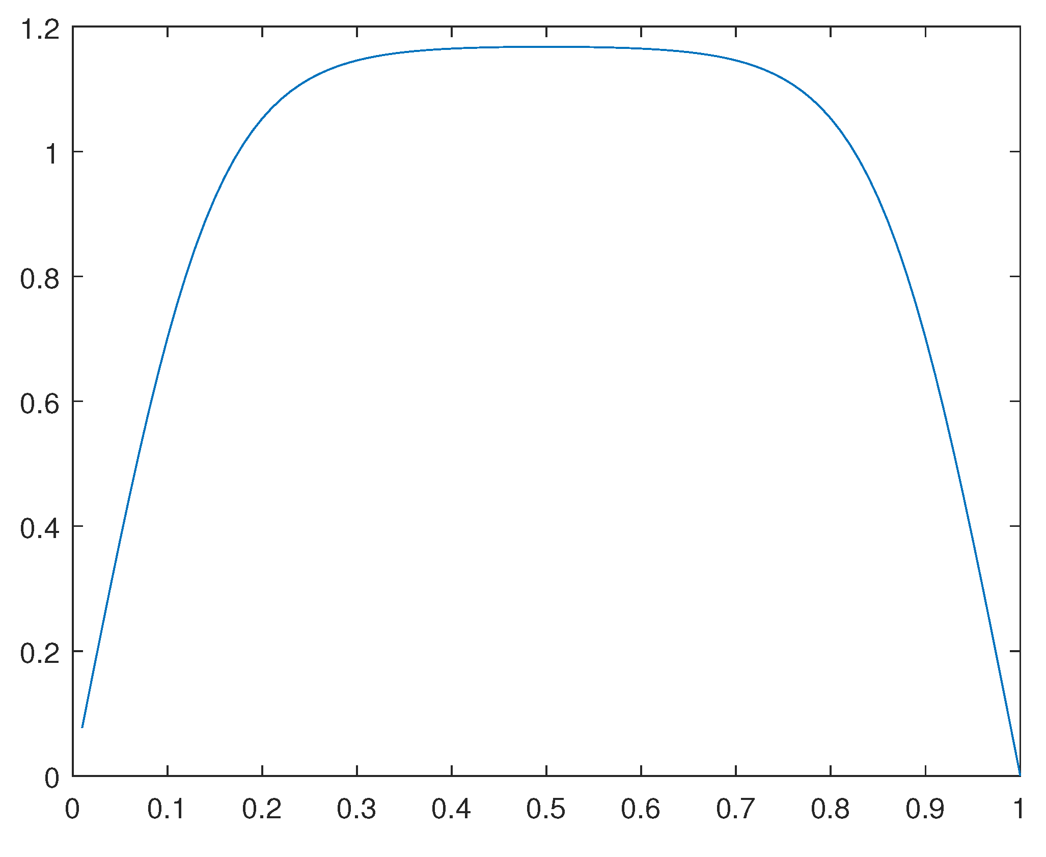 Preprints 111965 g043