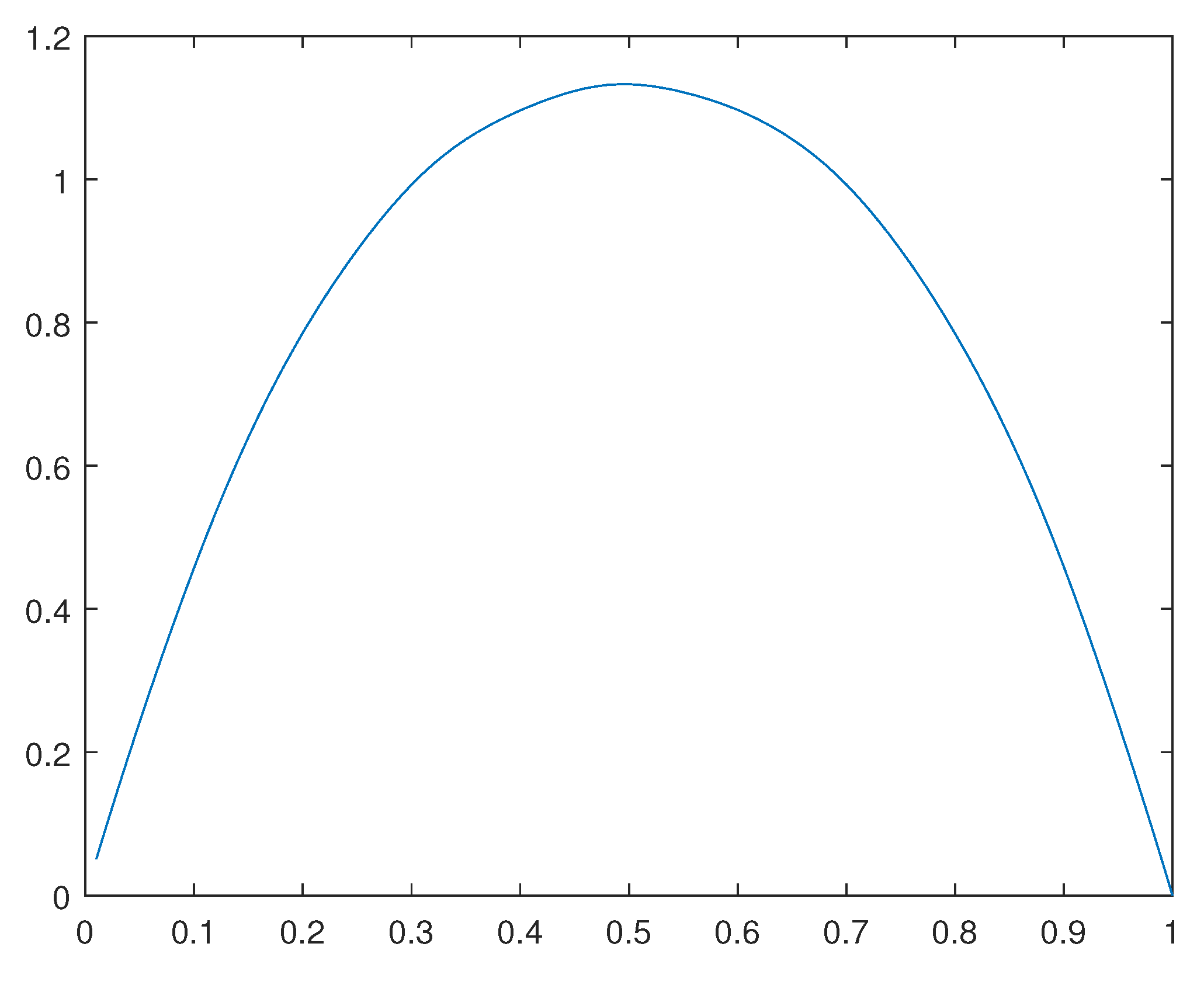 Preprints 111965 g044