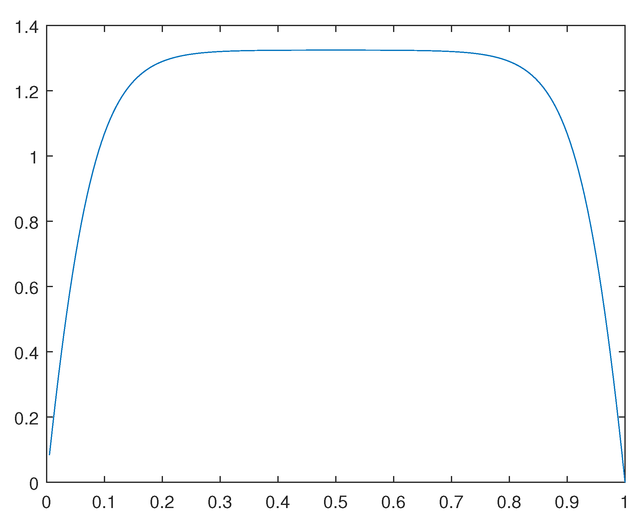 Preprints 111965 g045