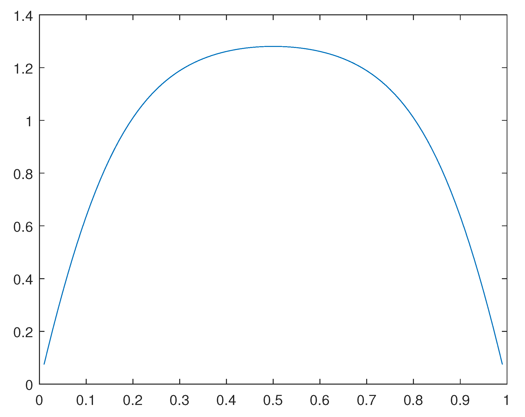 Preprints 111965 g046