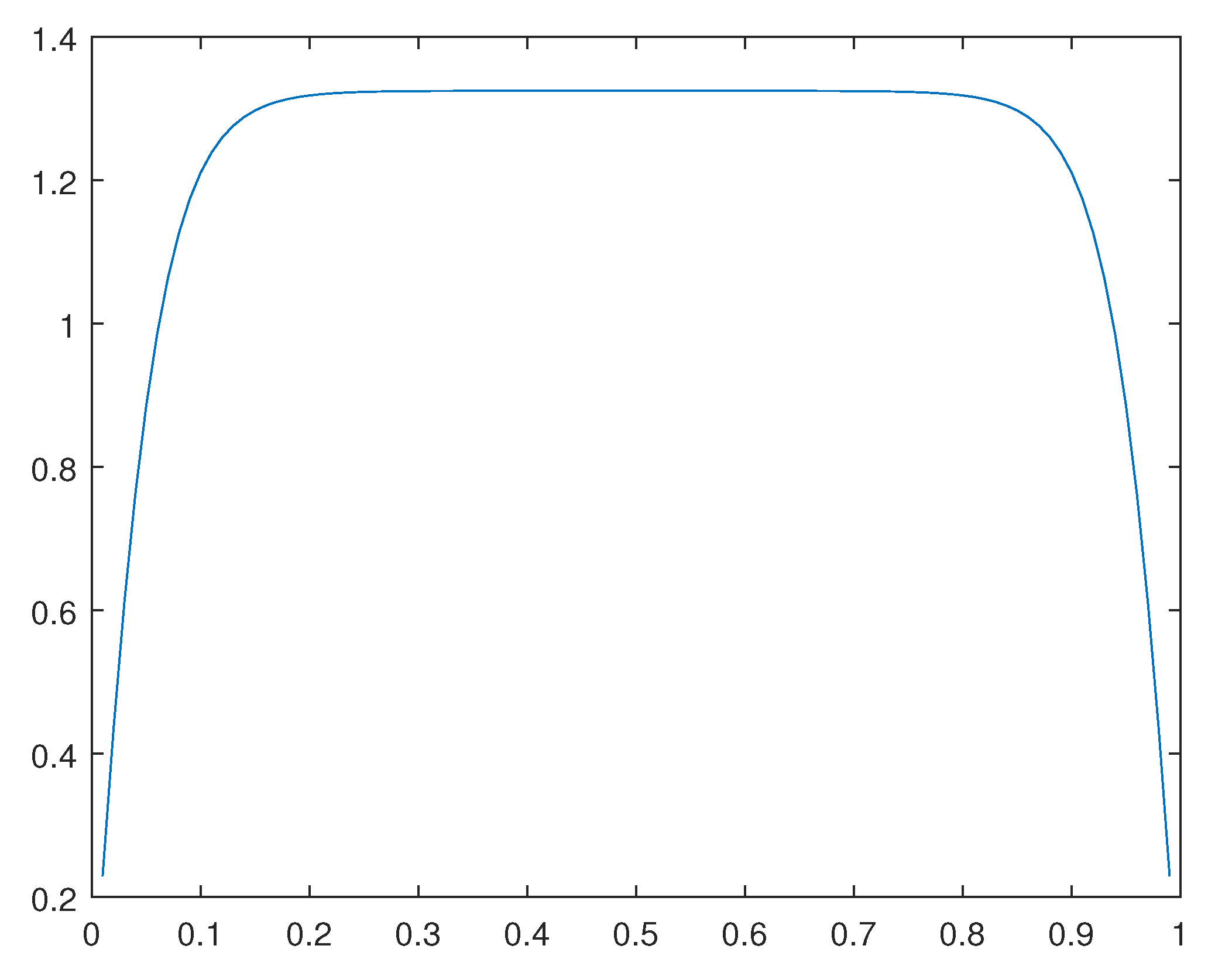 Preprints 111965 g047