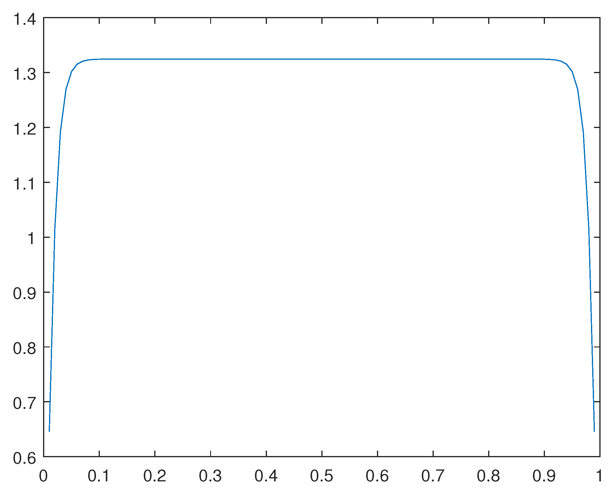 Preprints 111965 g048