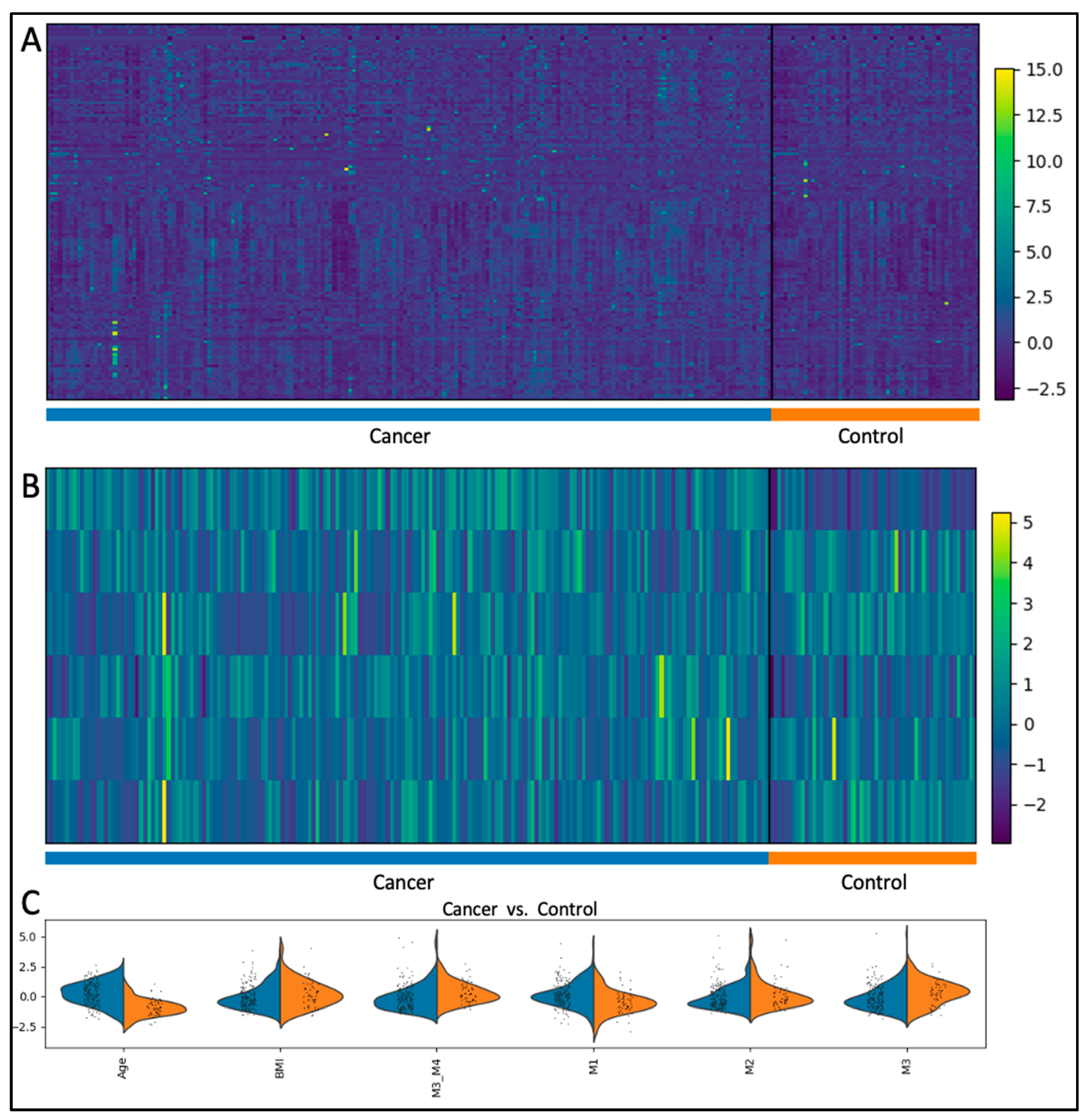 Preprints 106550 g002