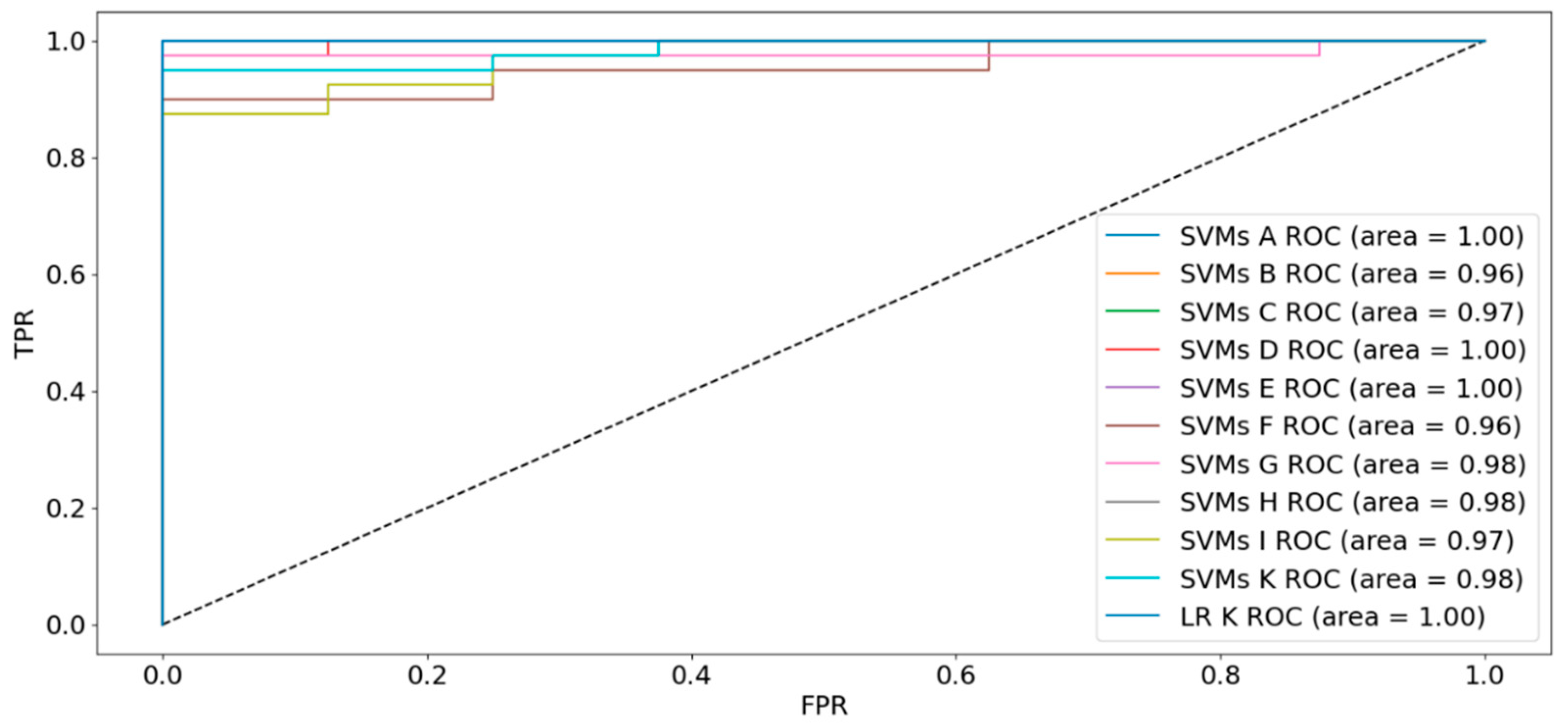 Preprints 106550 g003