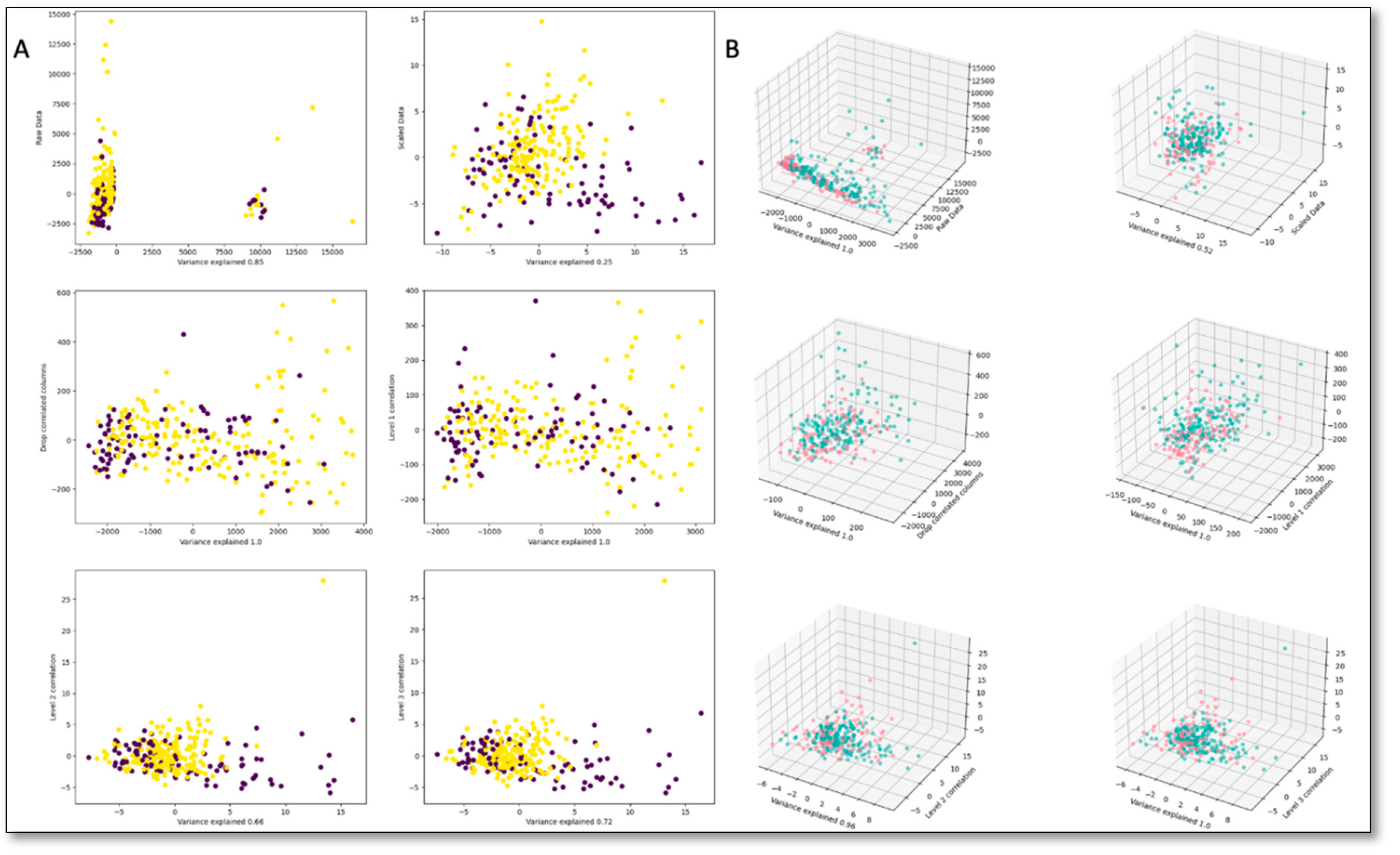 Preprints 106550 g006