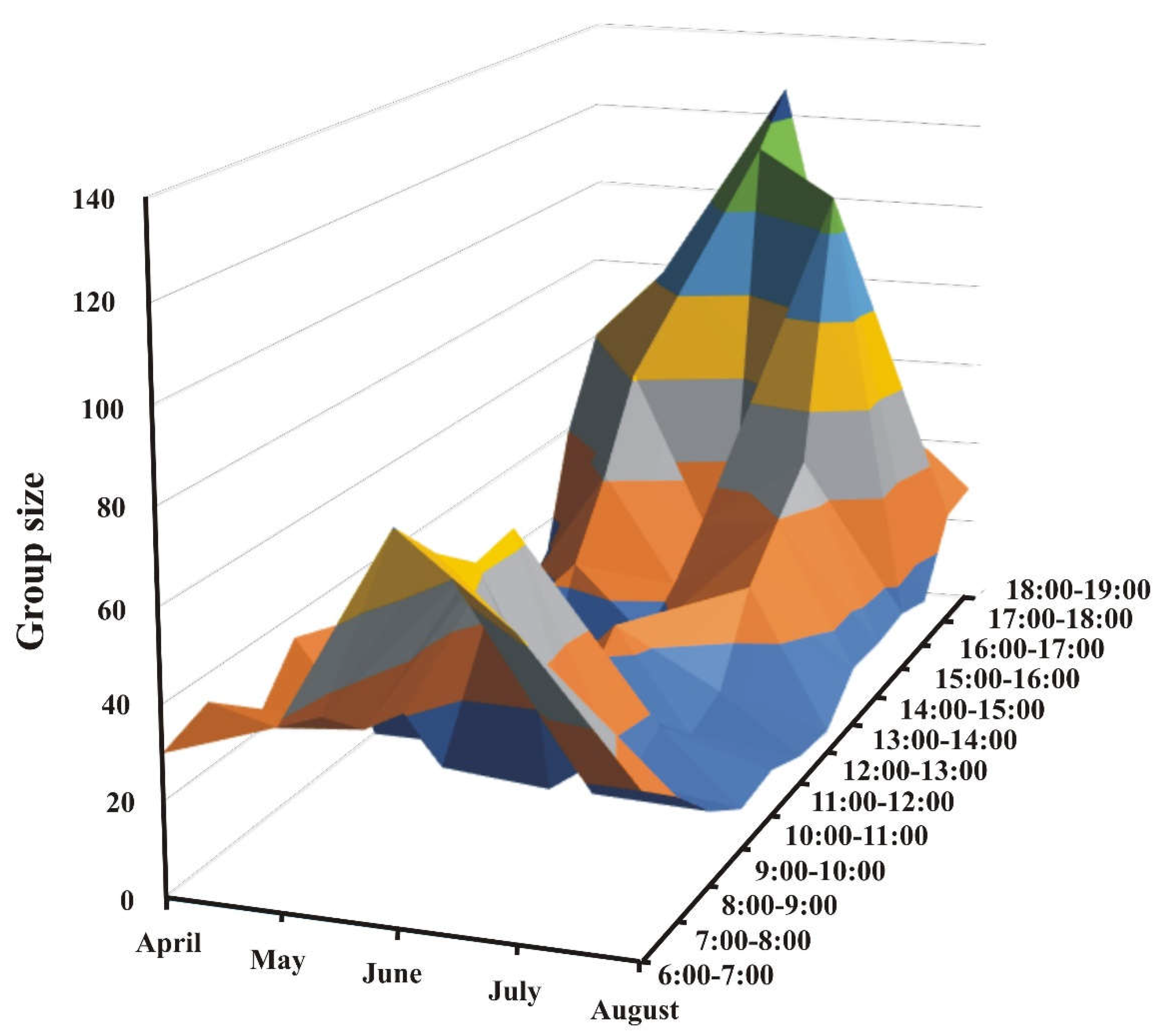 Preprints 111773 g002