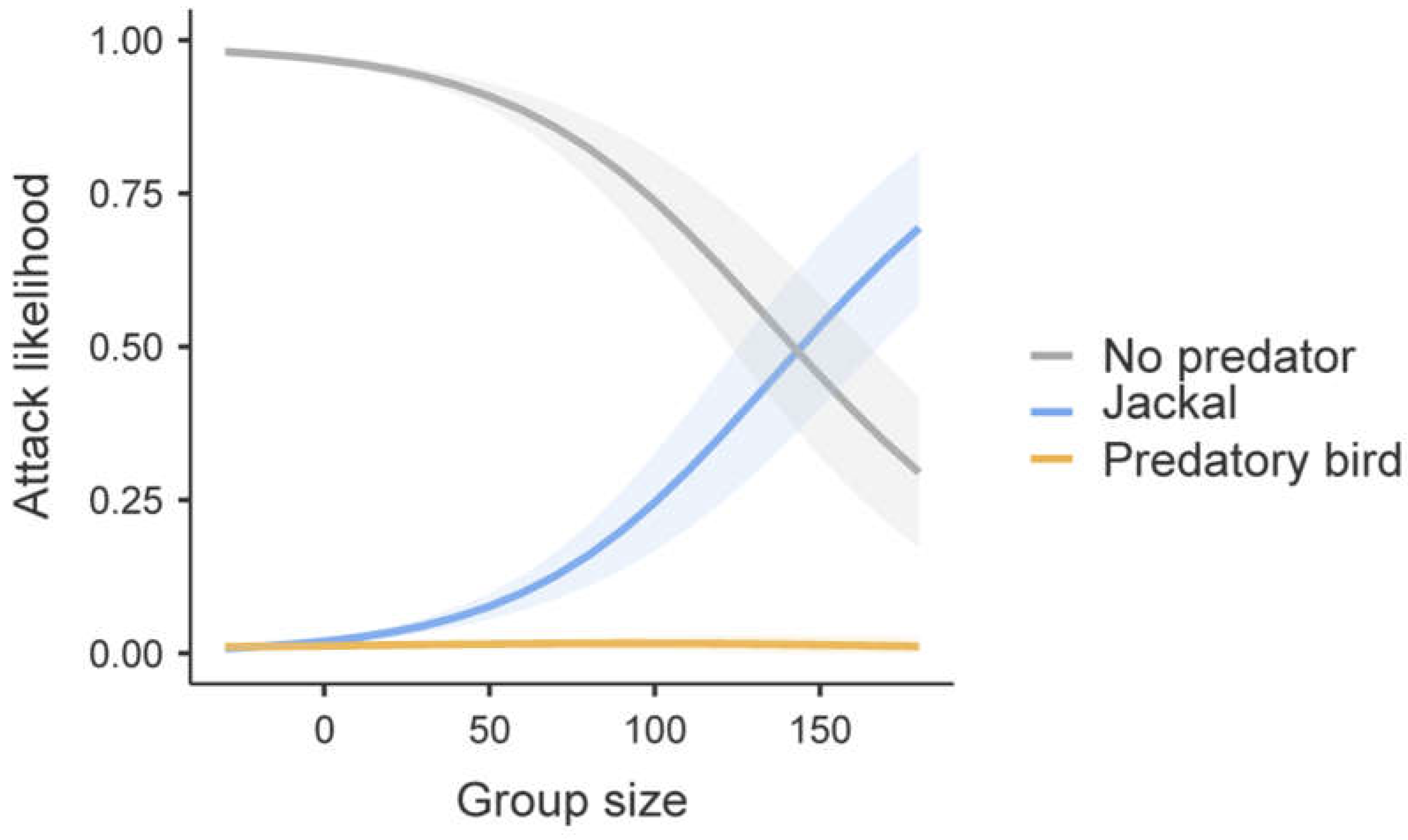 Preprints 111773 g004