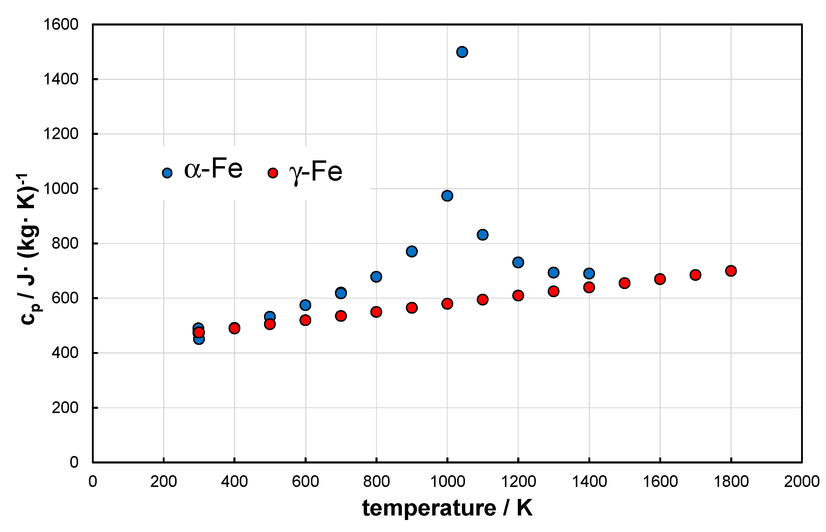 Preprints 114017 g001