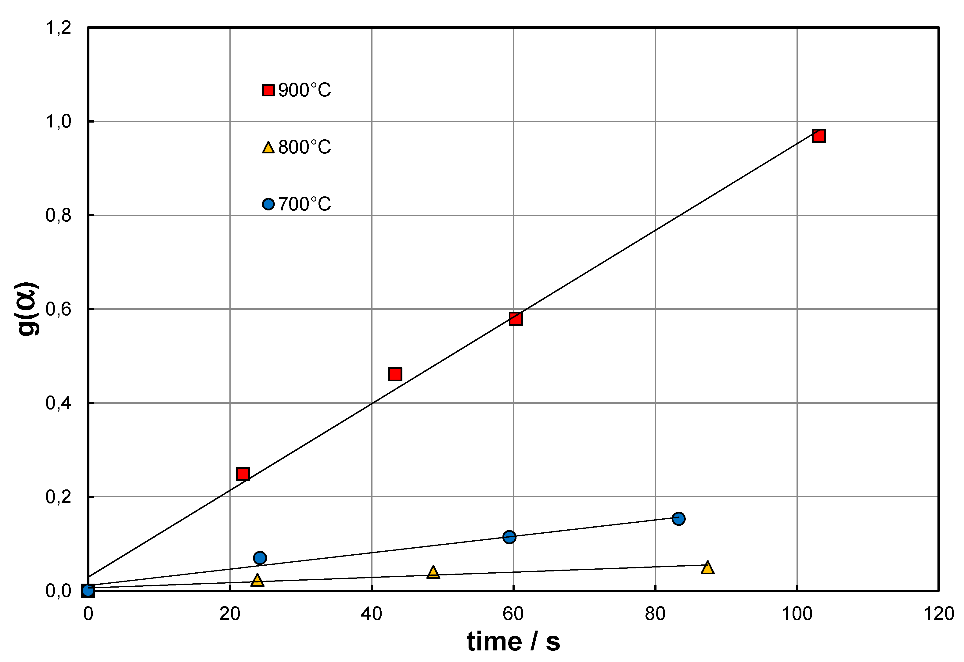 Preprints 114017 g003