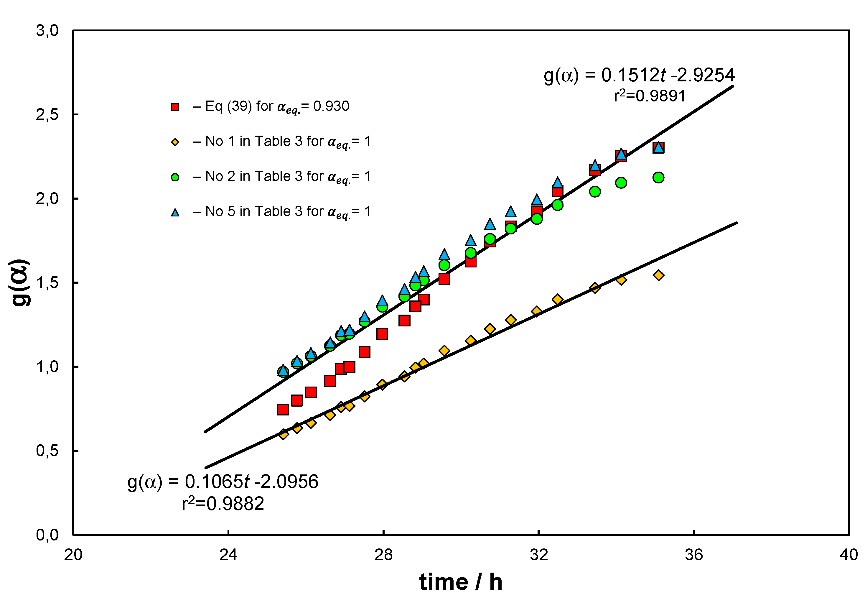 Preprints 114017 g004