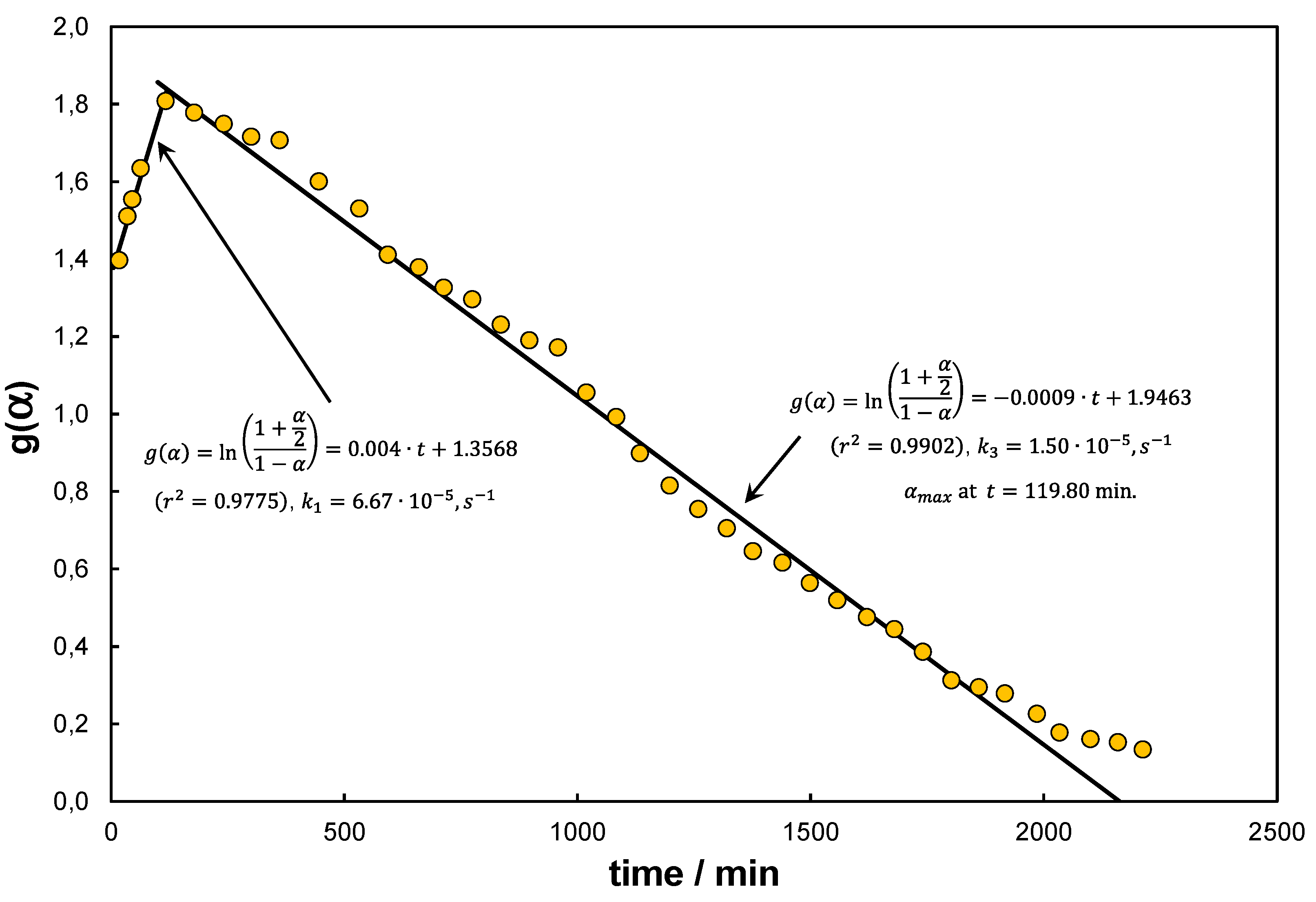 Preprints 114017 g005