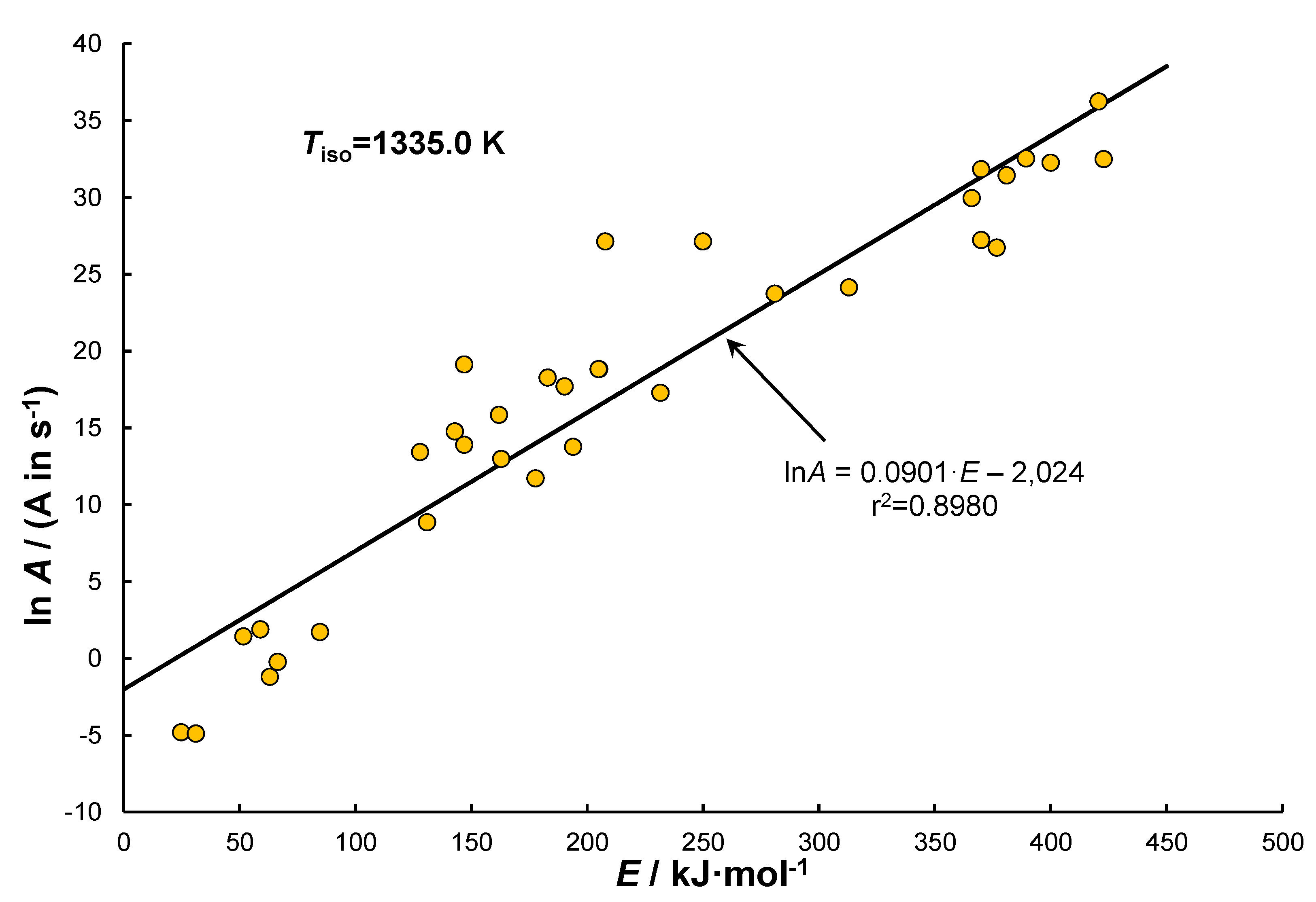 Preprints 114017 g006