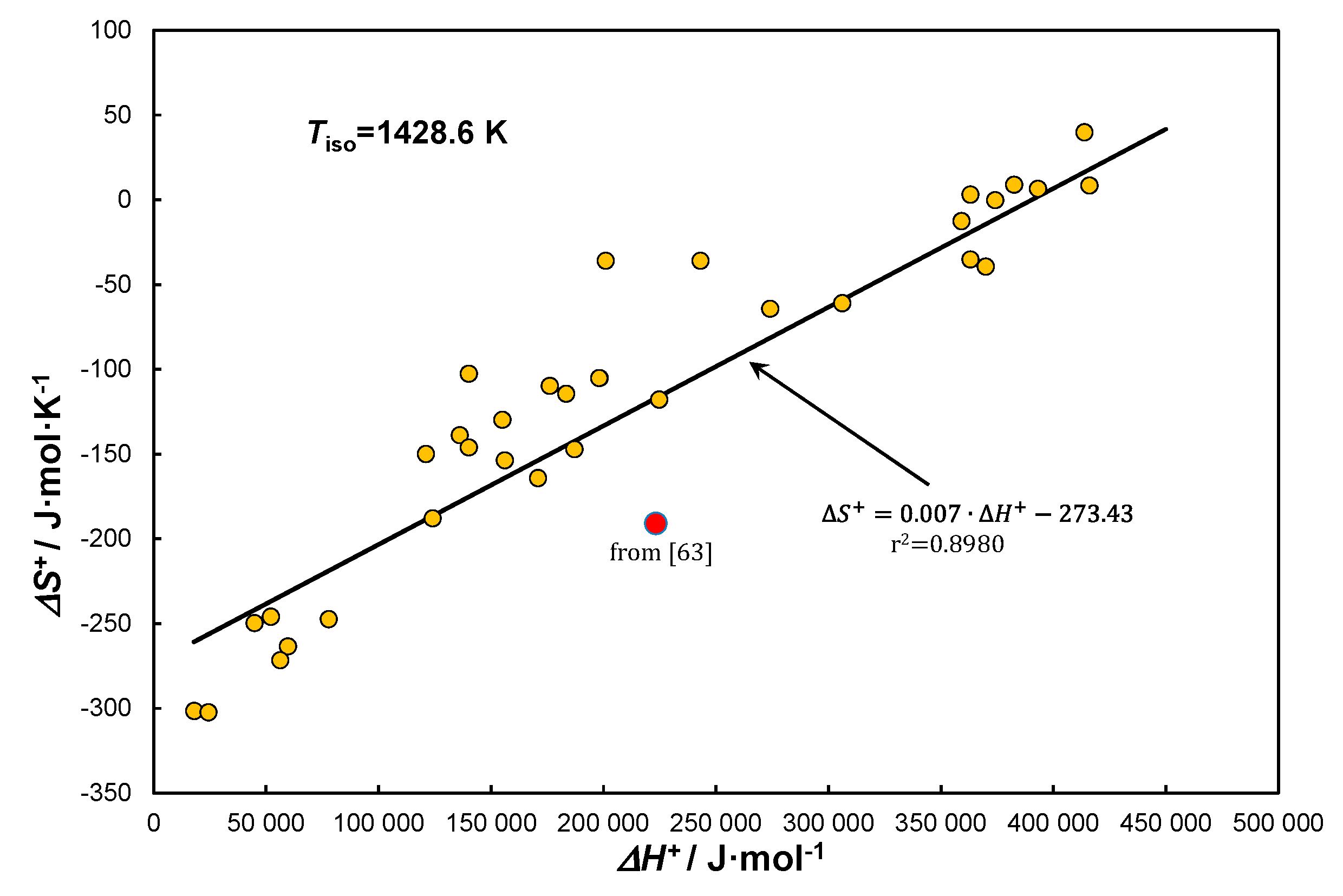 Preprints 114017 g007