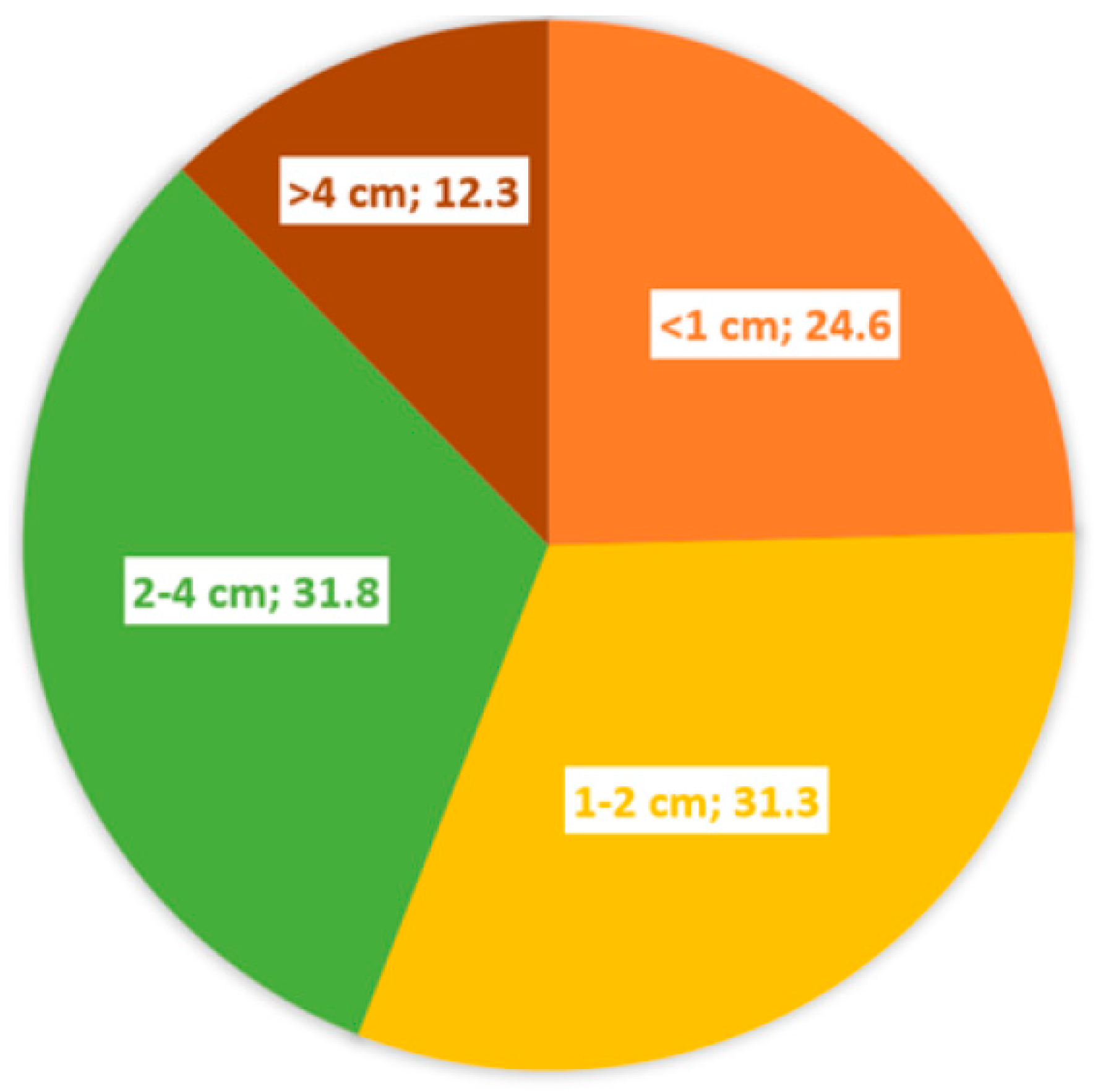 Preprints 96314 g002