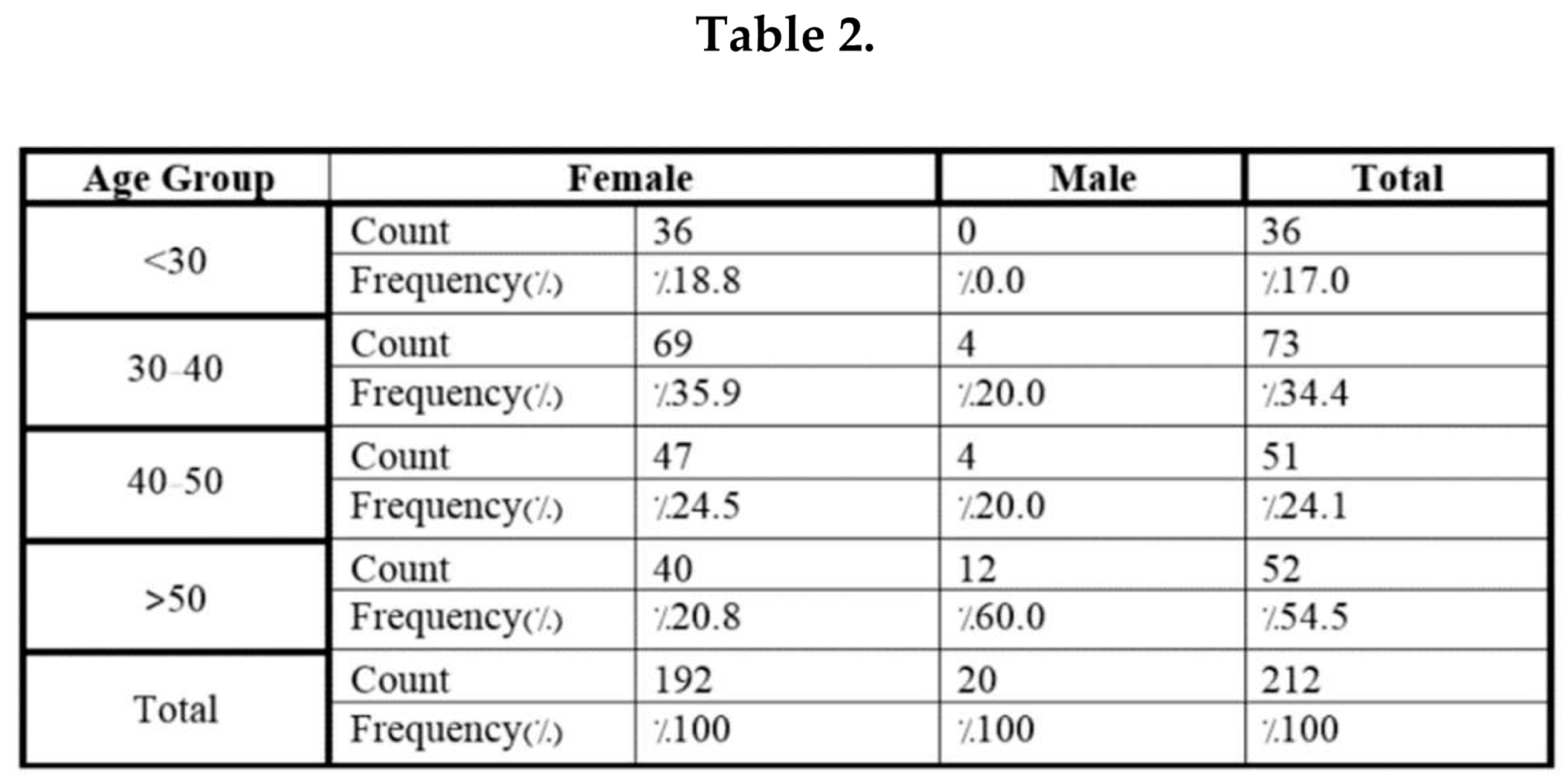 Preprints 96314 i005