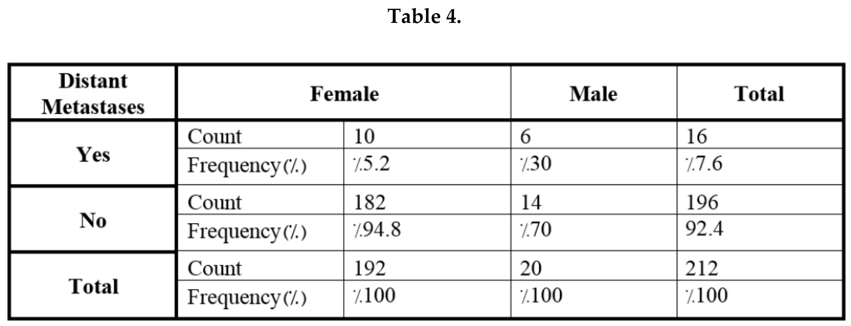 Preprints 96314 i007