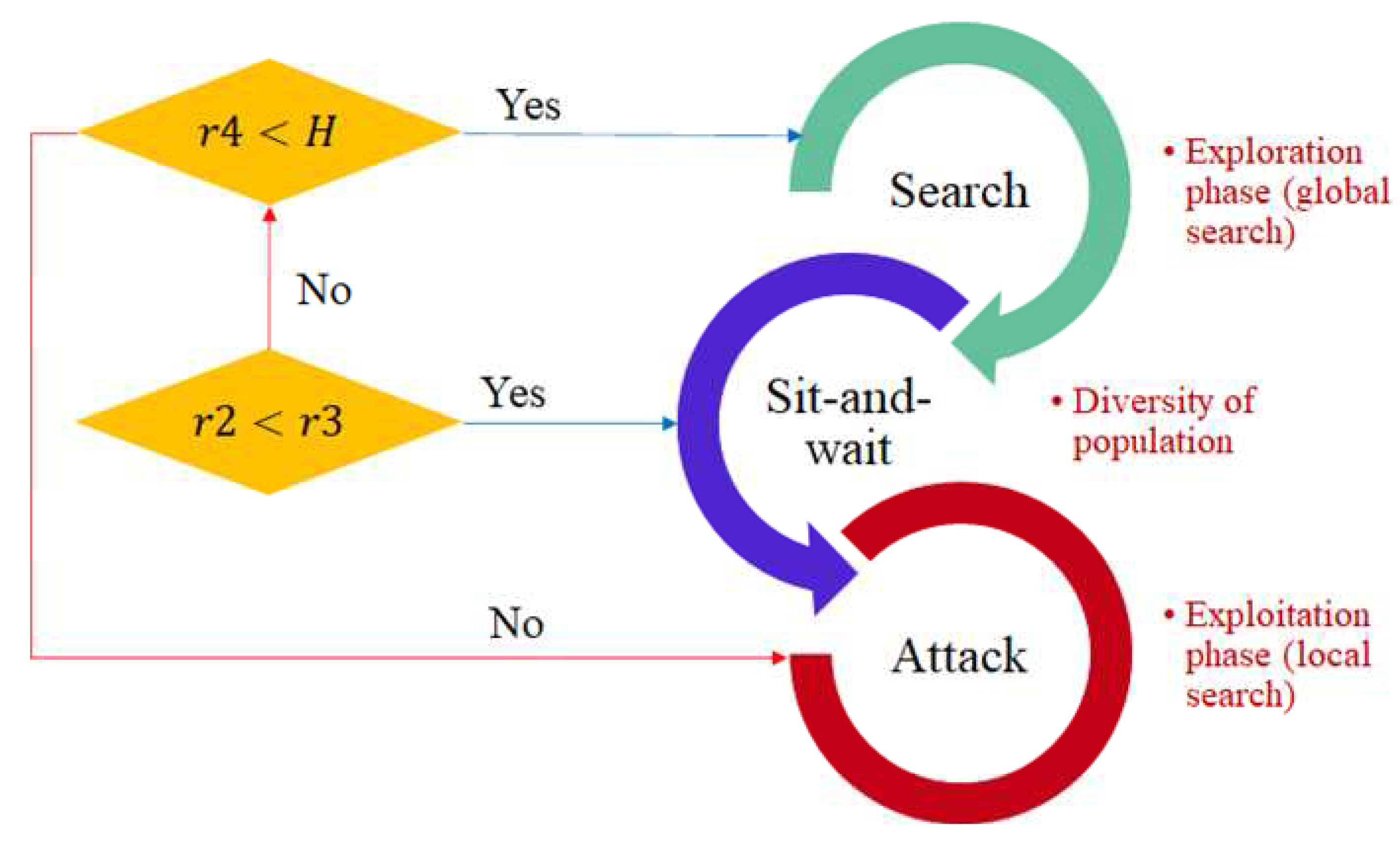 Preprints 78683 g003