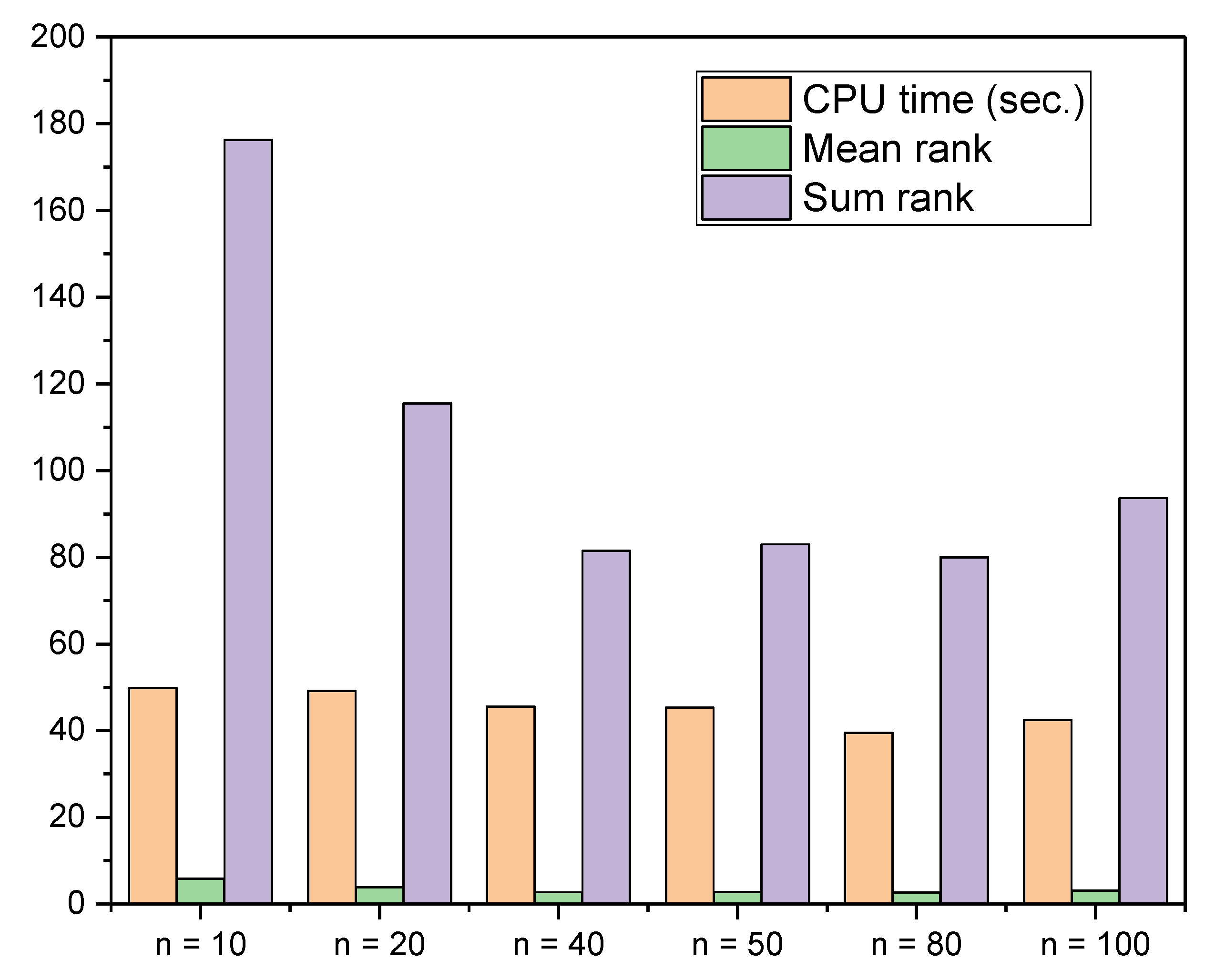 Preprints 78683 g004