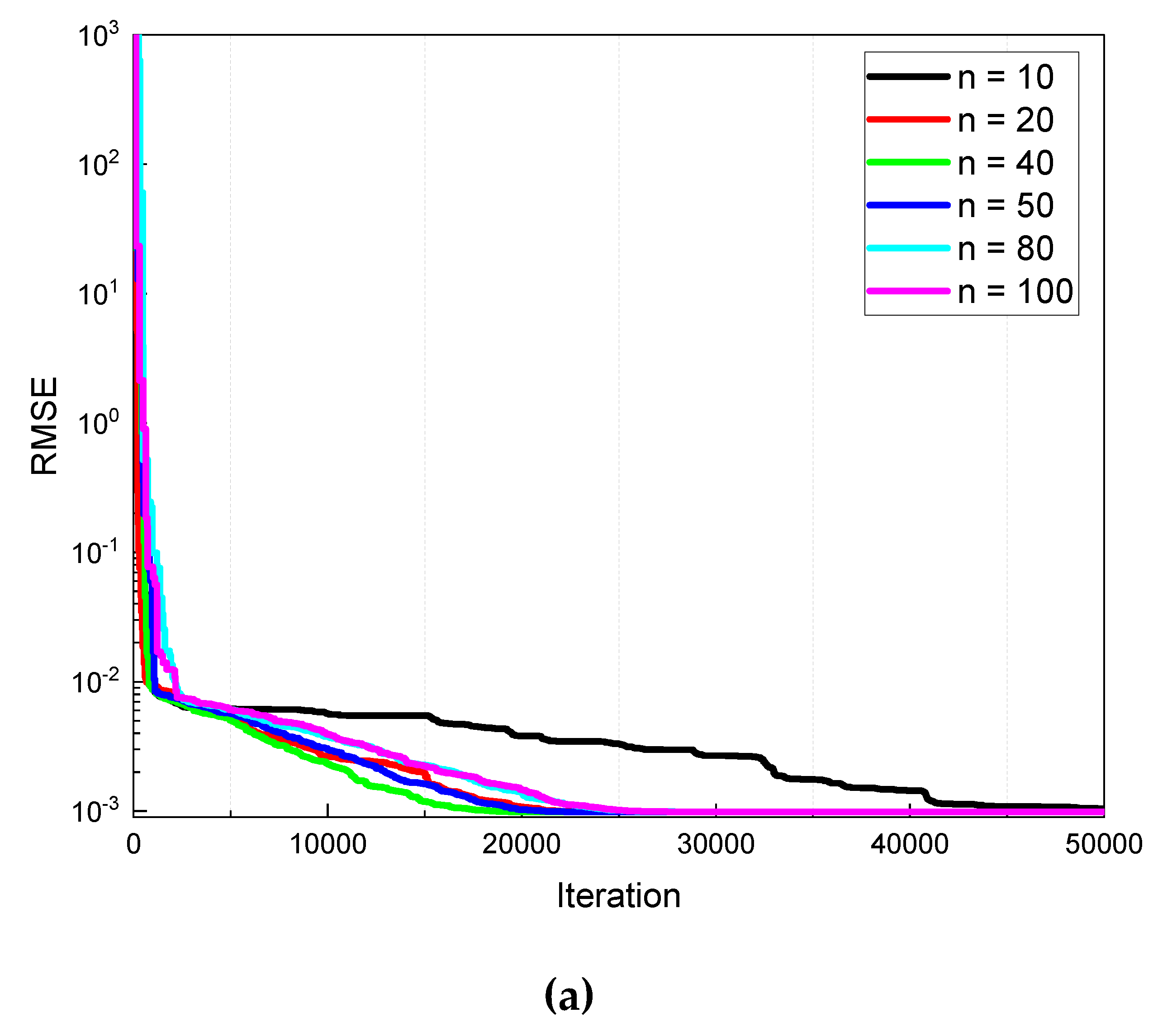 Preprints 78683 g005a