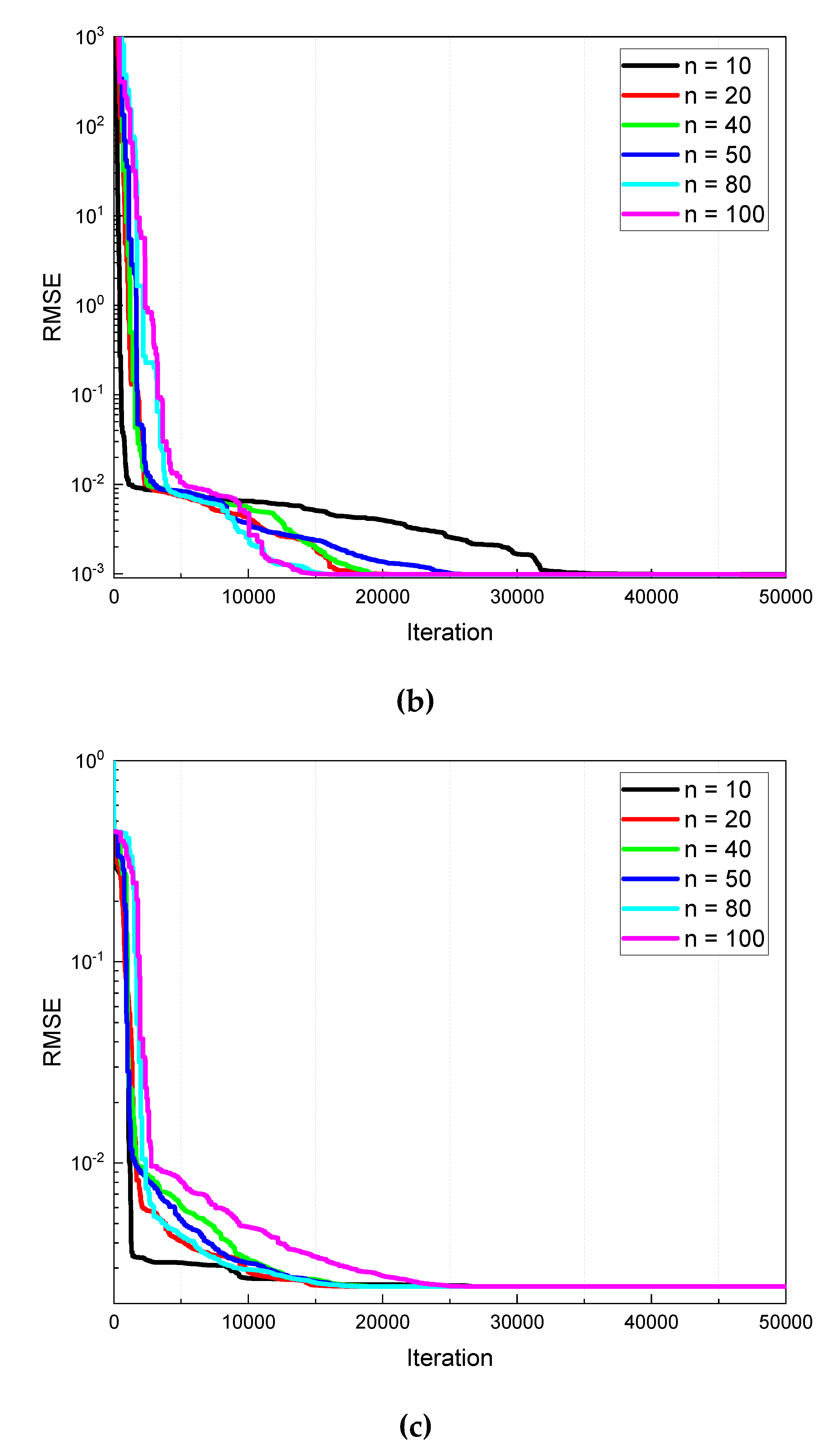 Preprints 78683 g005b