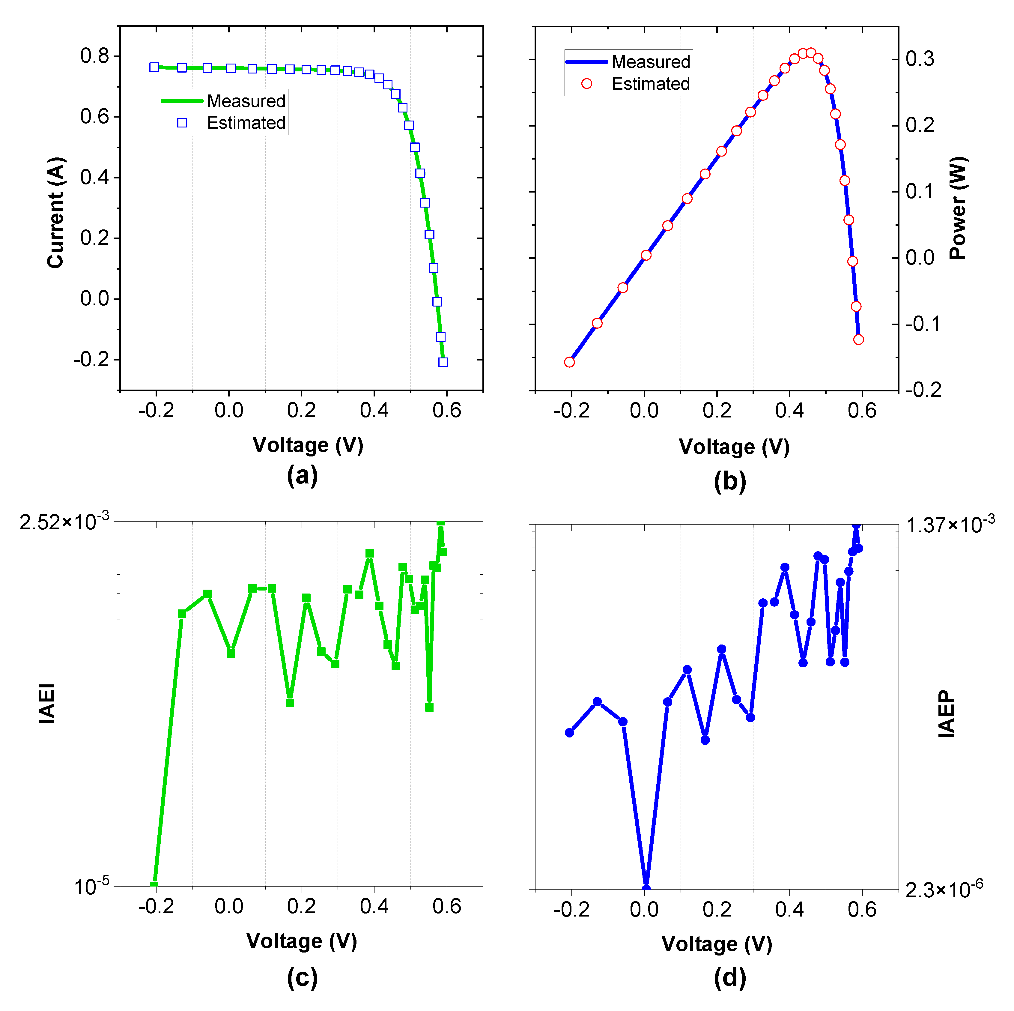 Preprints 78683 g006