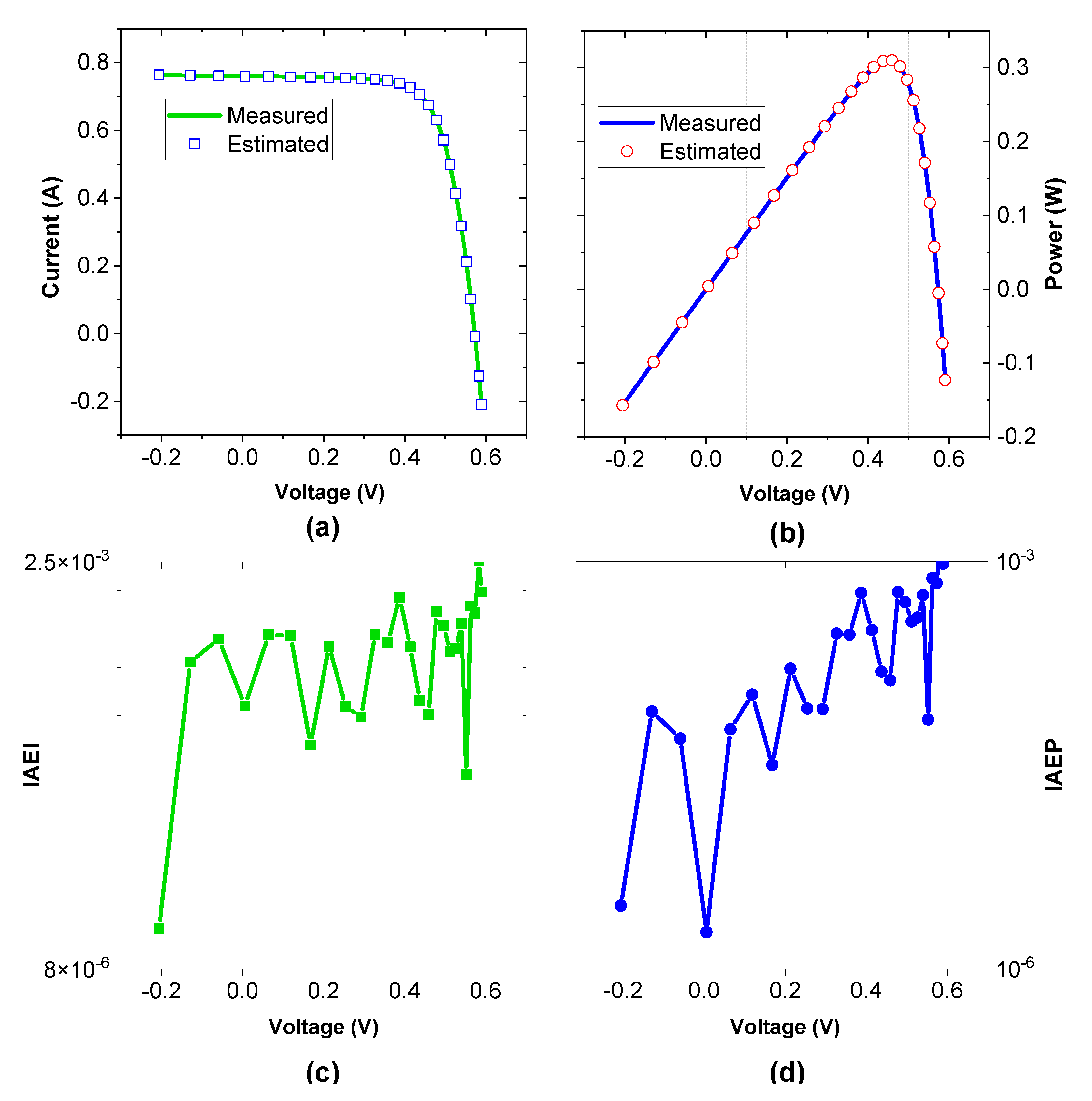 Preprints 78683 g007