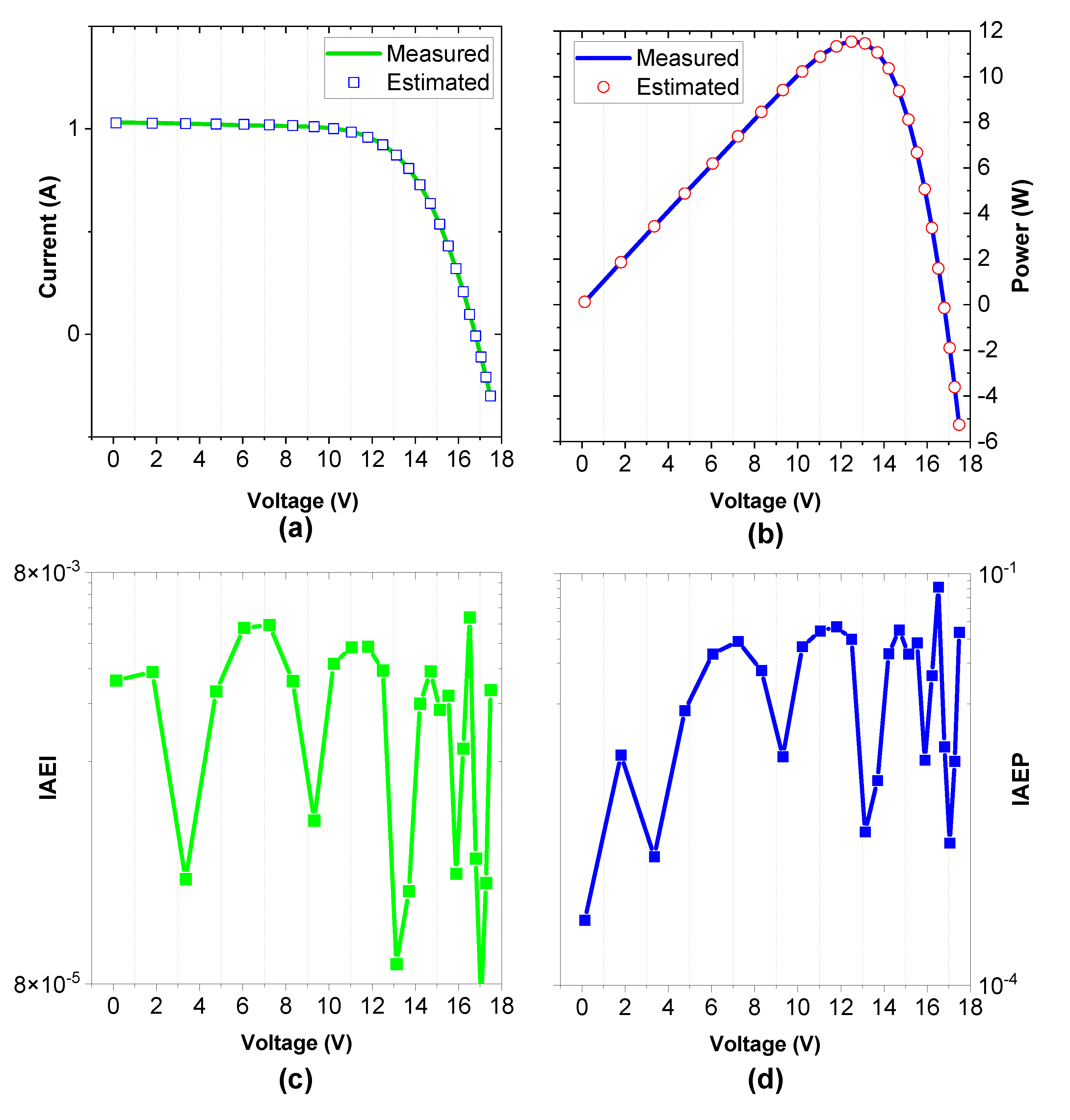 Preprints 78683 g008