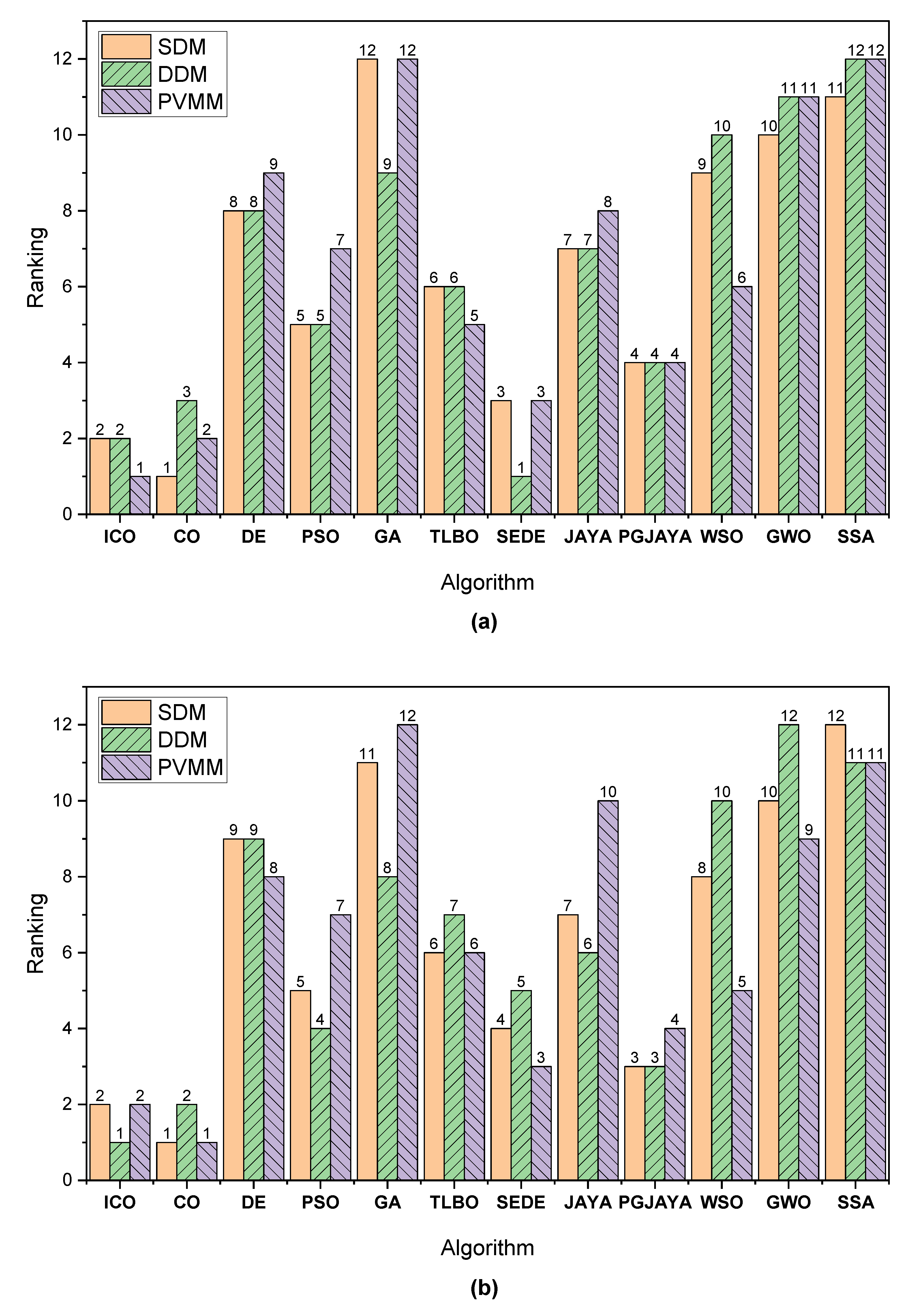 Preprints 78683 g009