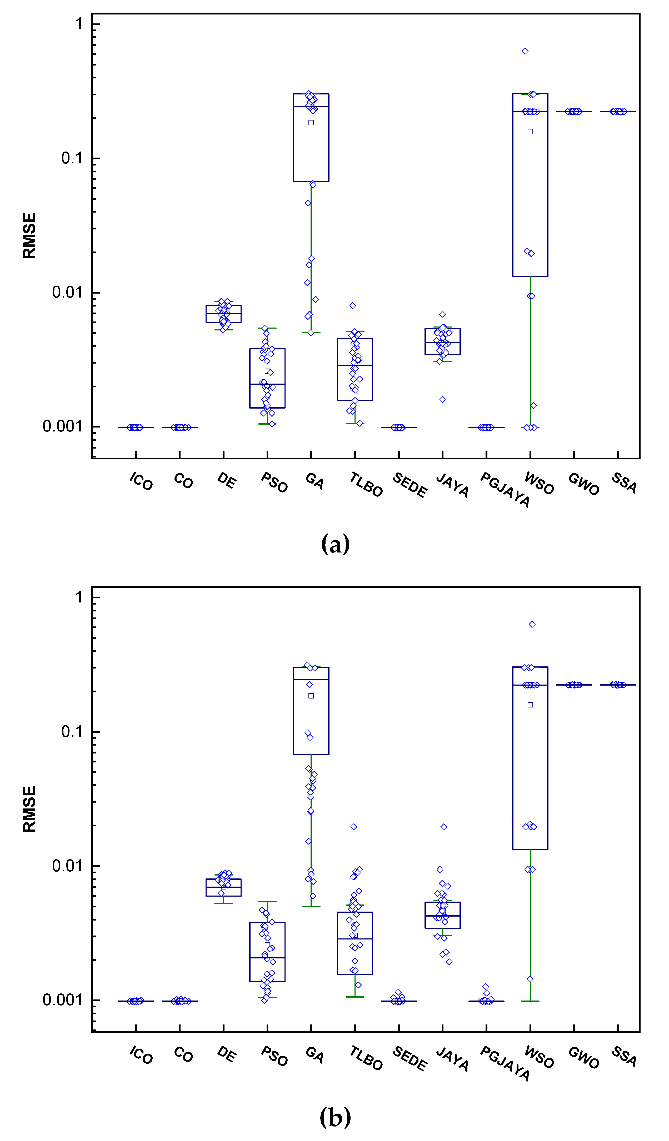 Preprints 78683 g010a