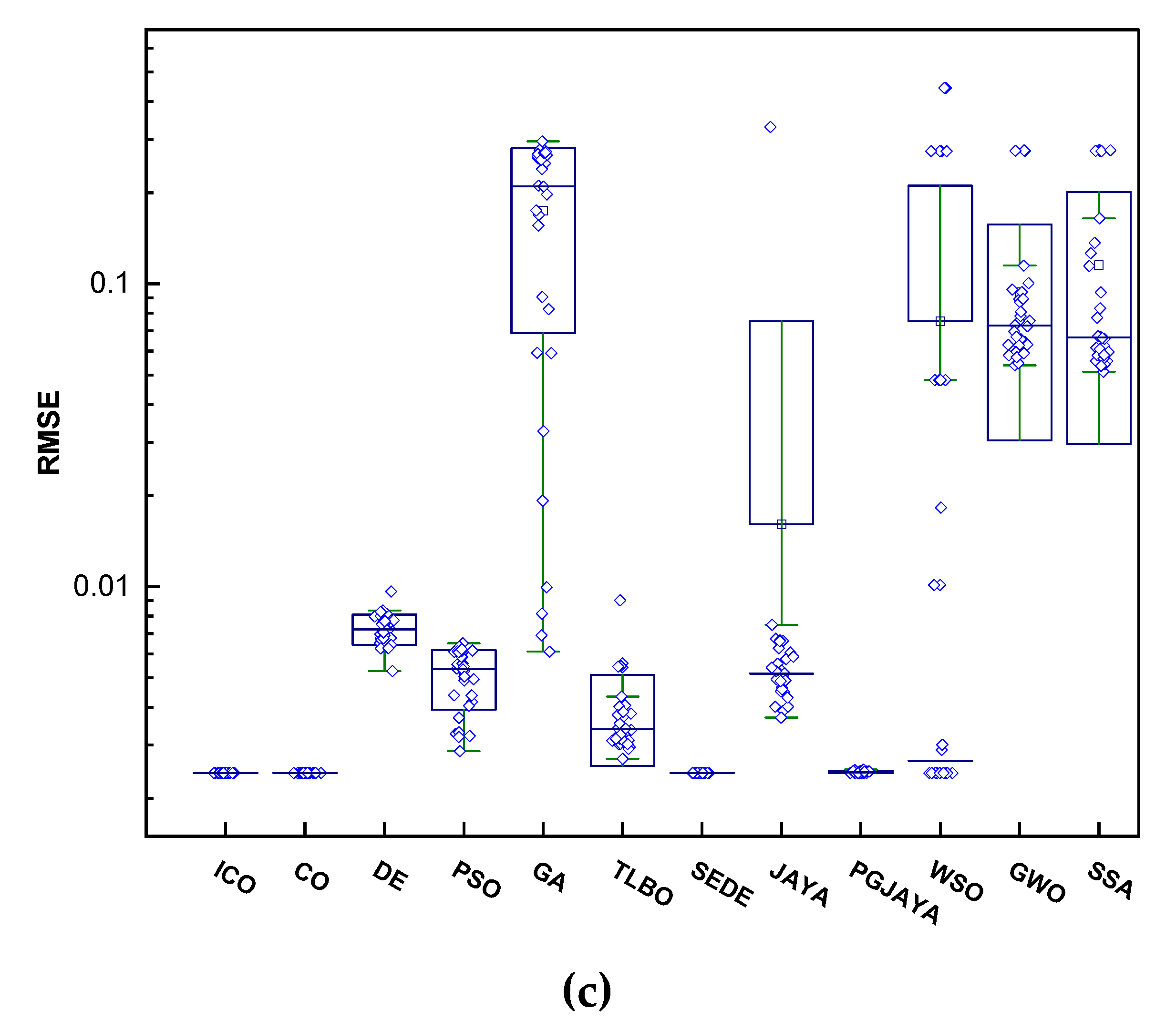 Preprints 78683 g010b