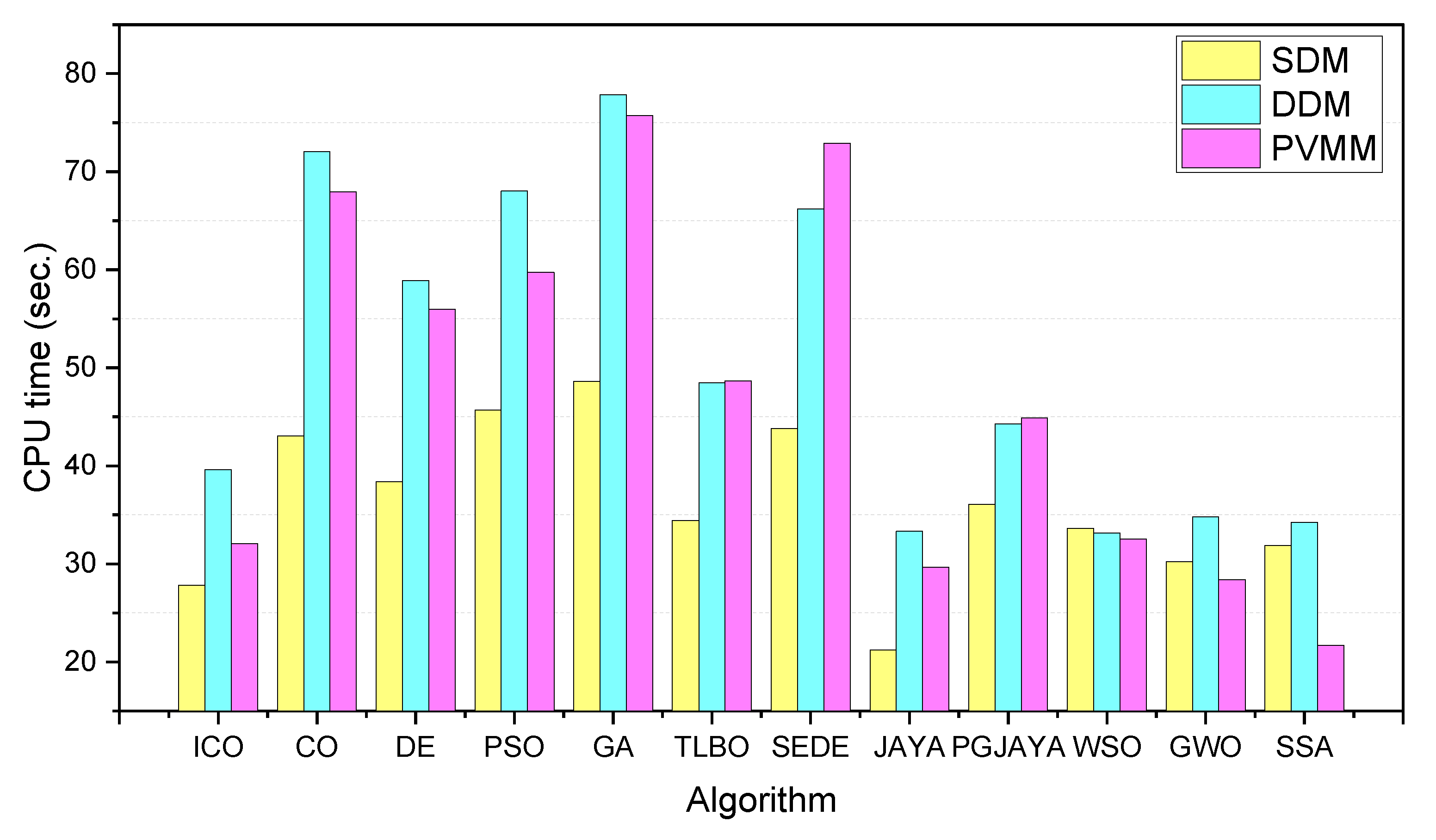 Preprints 78683 g011