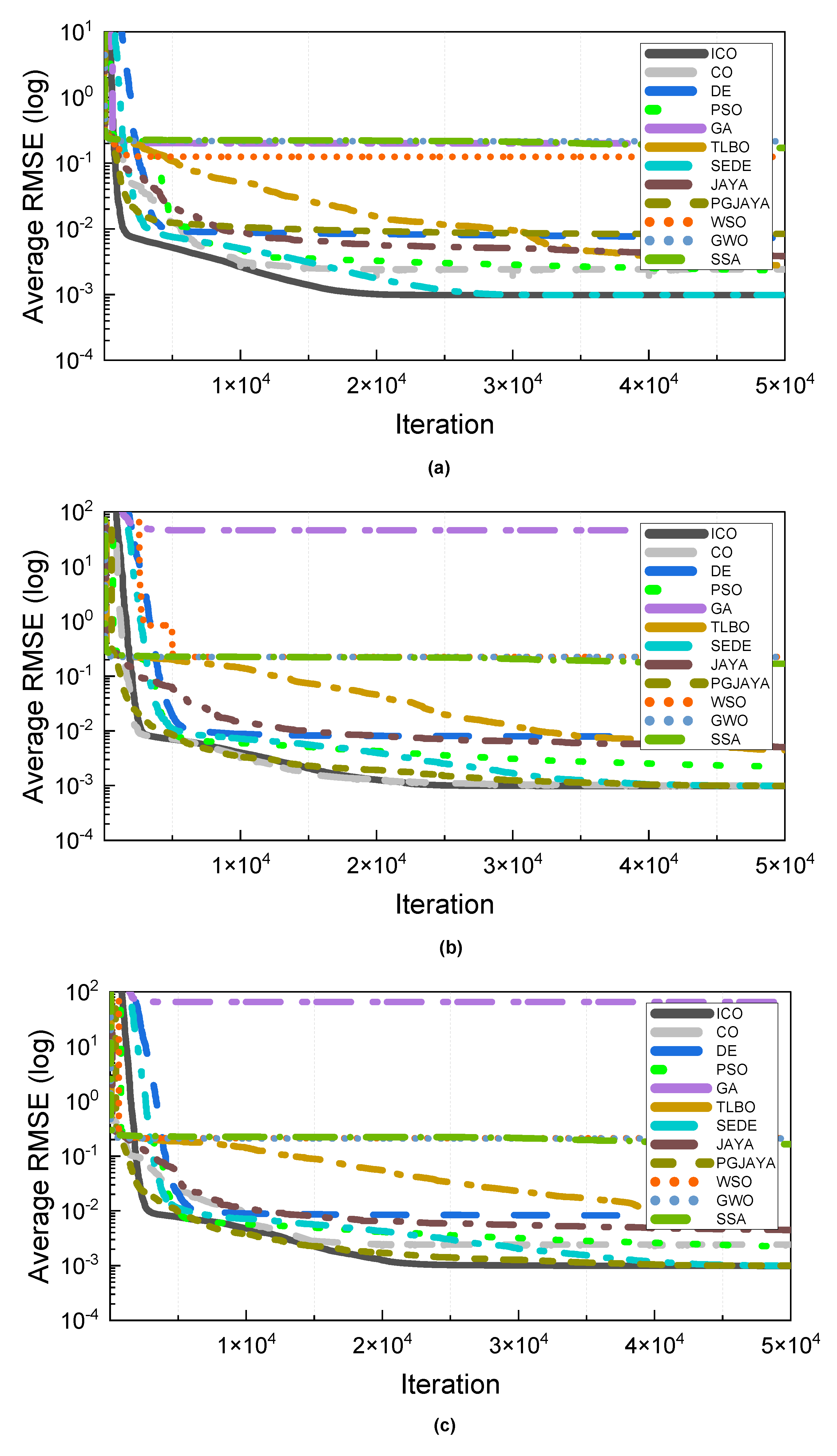 Preprints 78683 g012