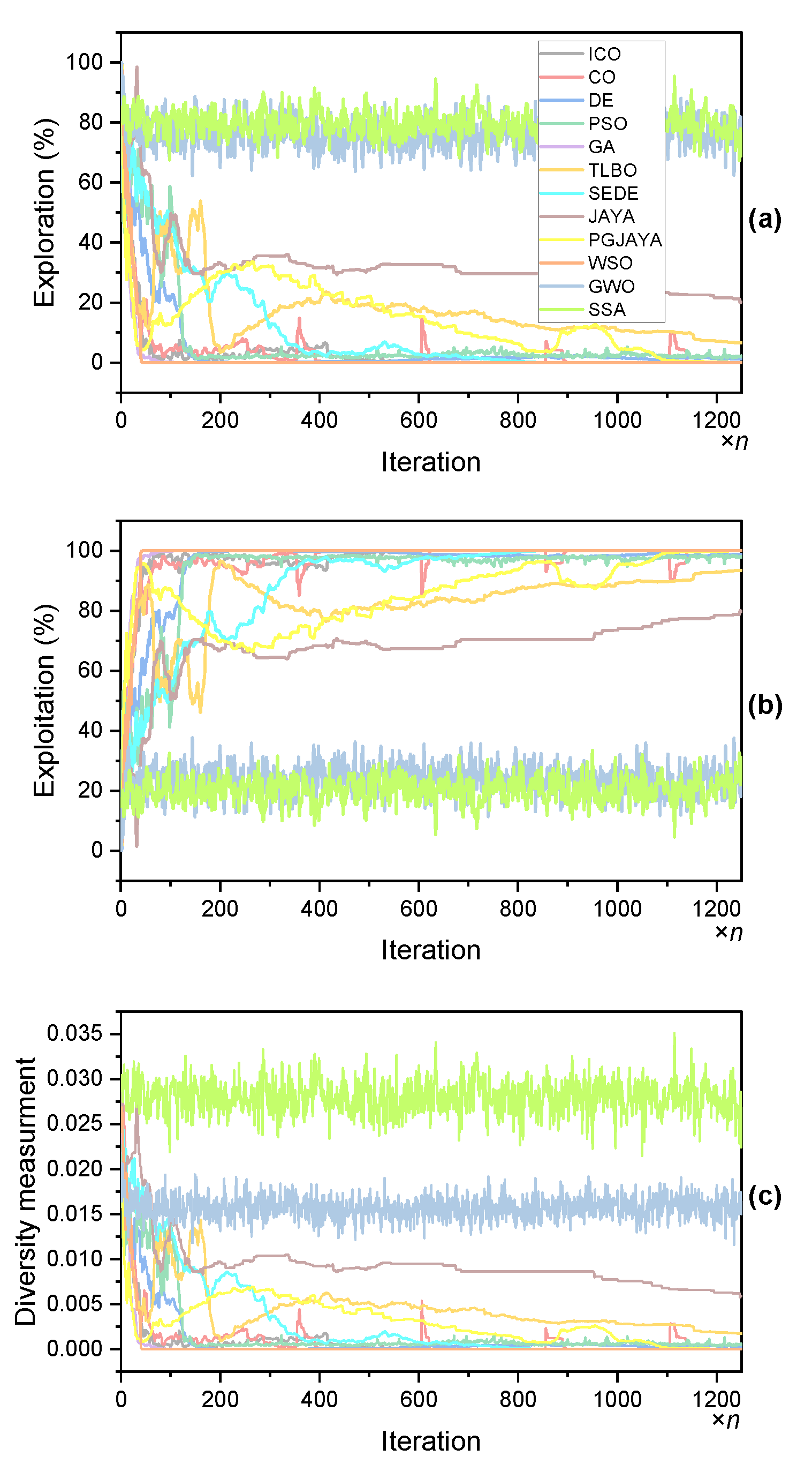 Preprints 78683 g013