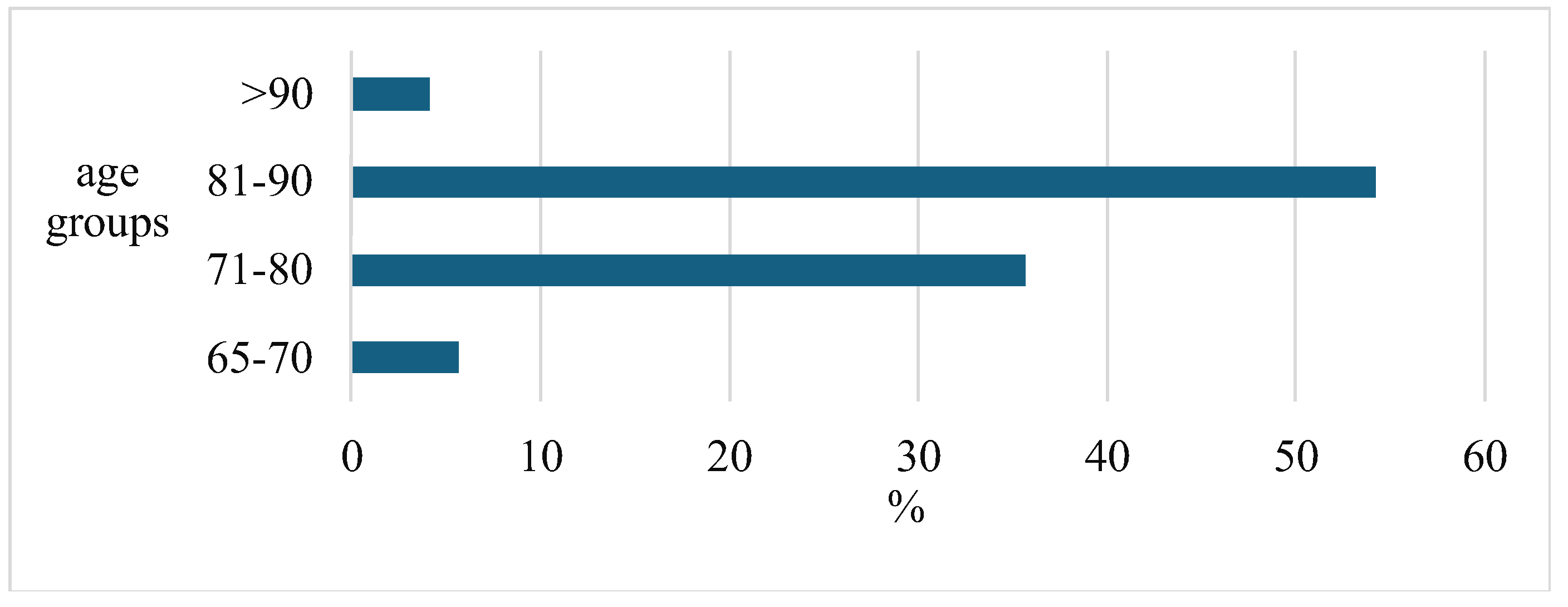 Preprints 119452 g001