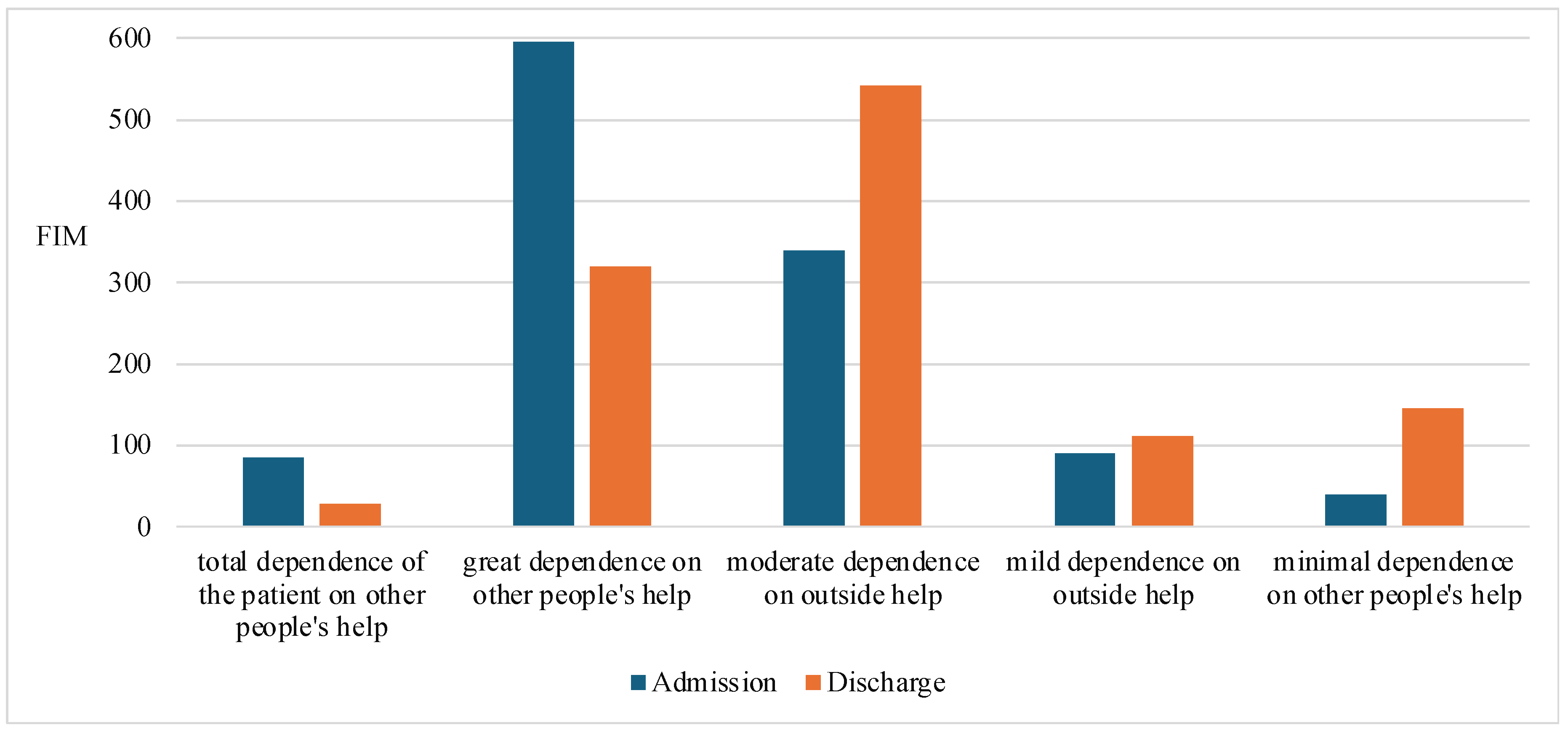 Preprints 119452 g003