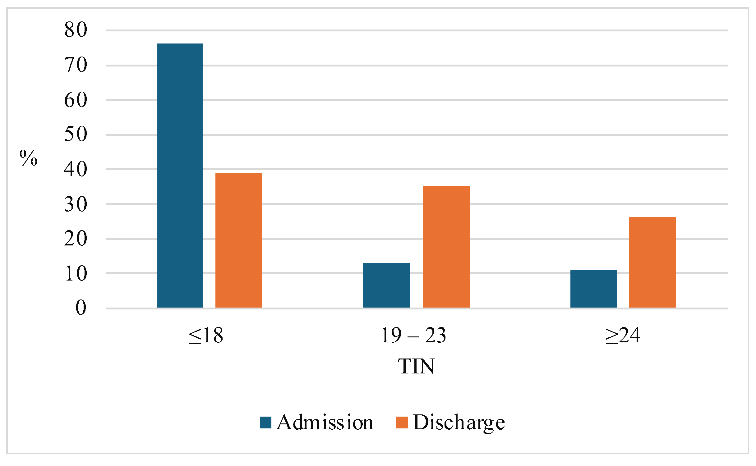 Preprints 119452 g004