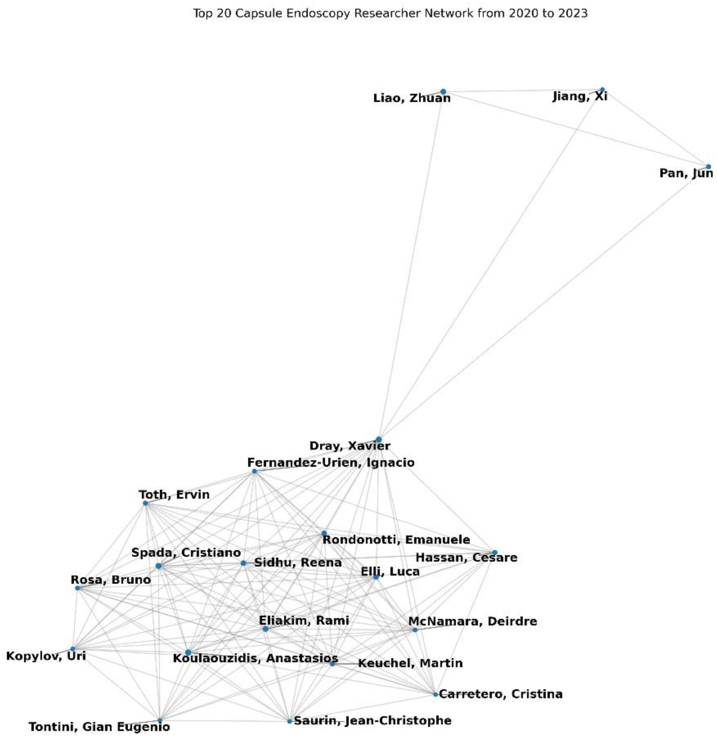 Preprints 116533 g003