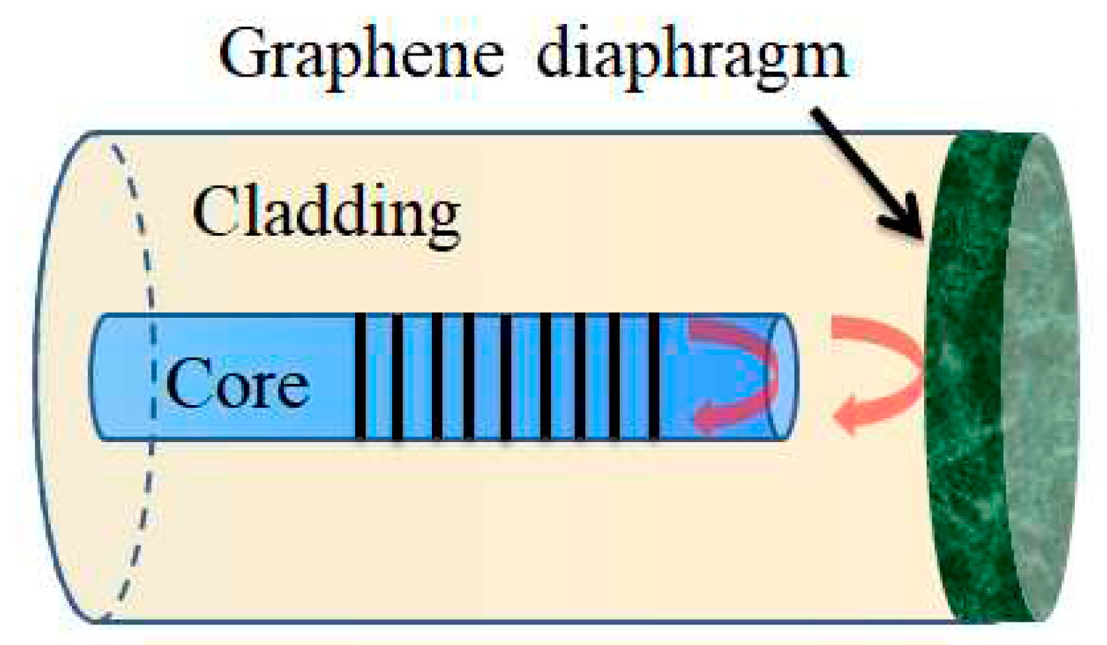 Preprints 68505 g012