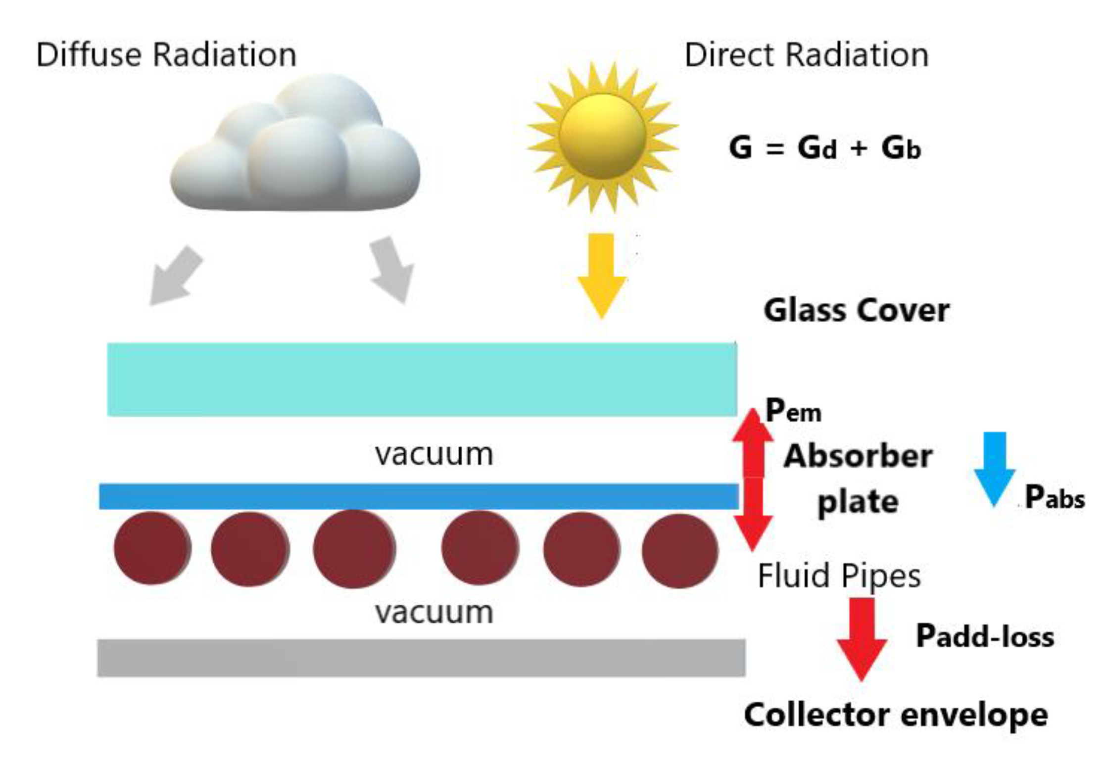 Preprints 88327 g002